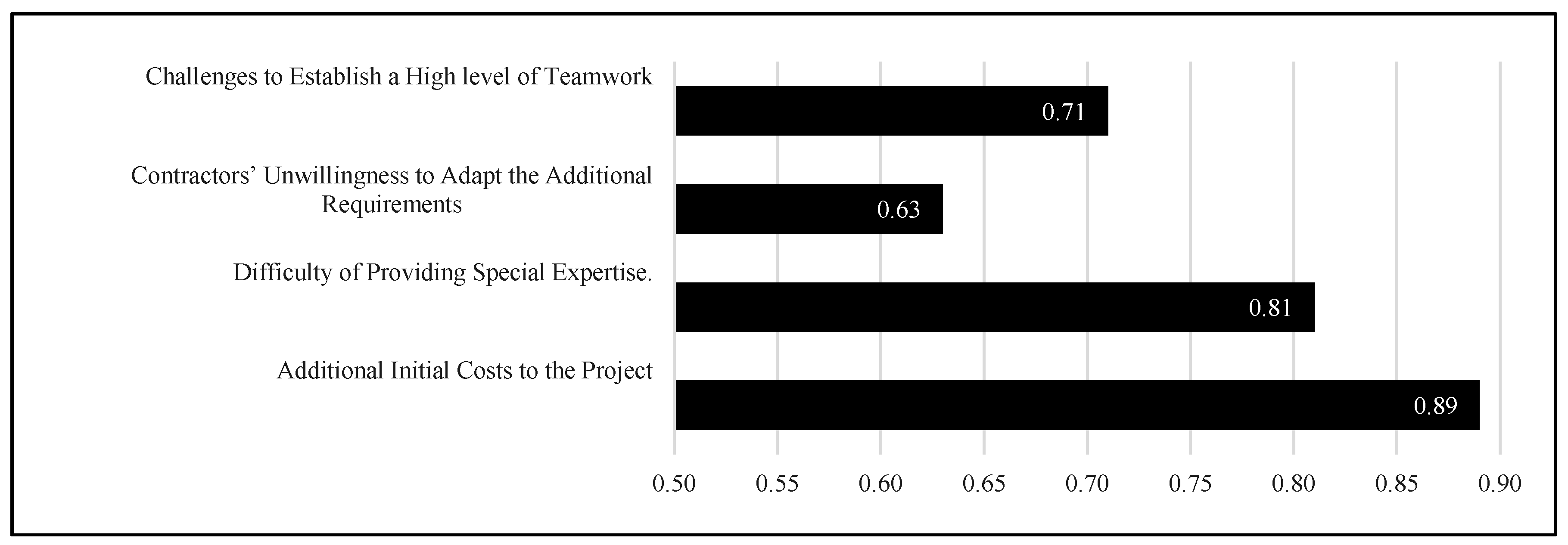 Sustainability 12 04460 g003