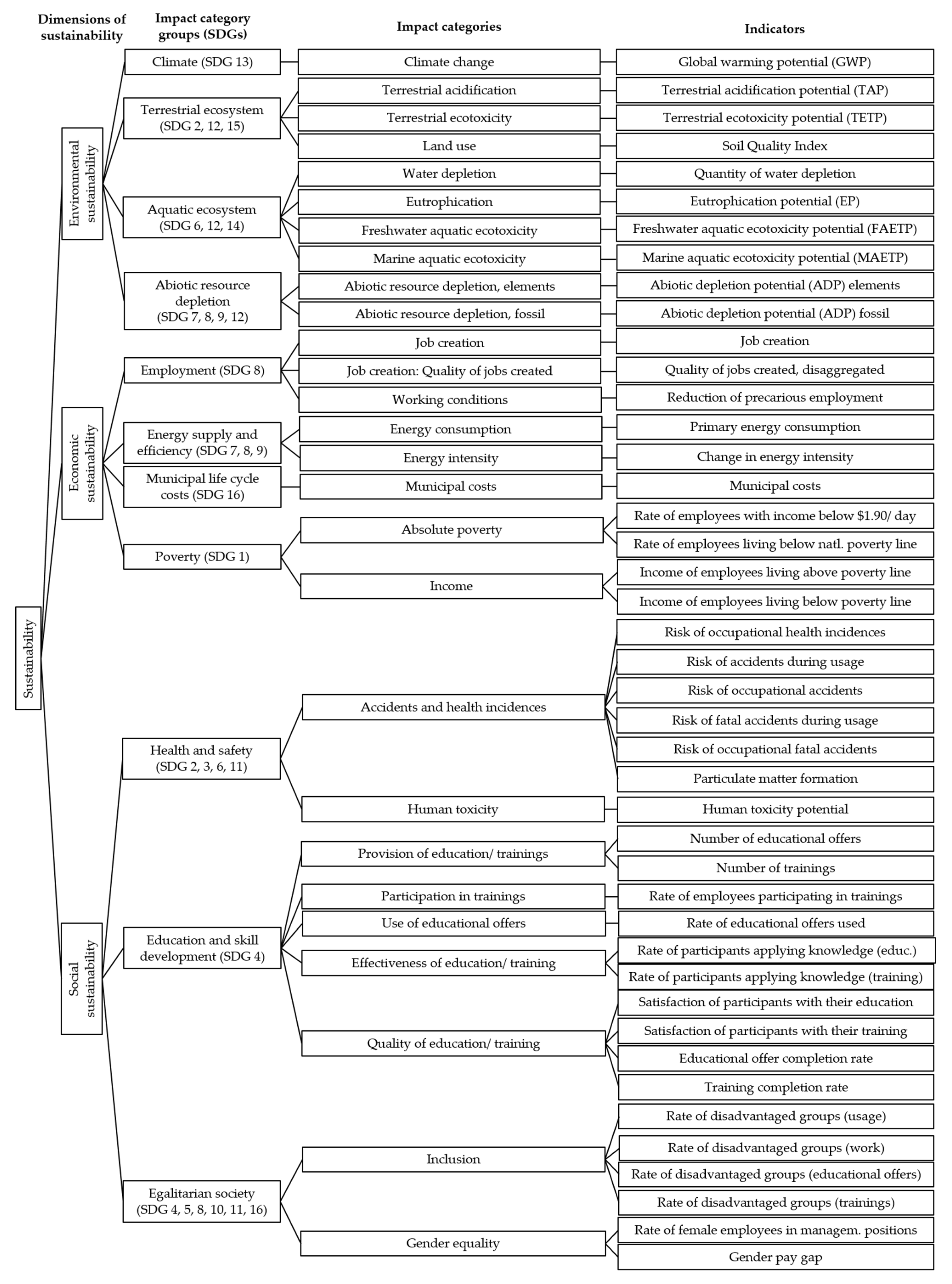 Sustainability 12 04466 g003 Sustainability 12 04466 g003