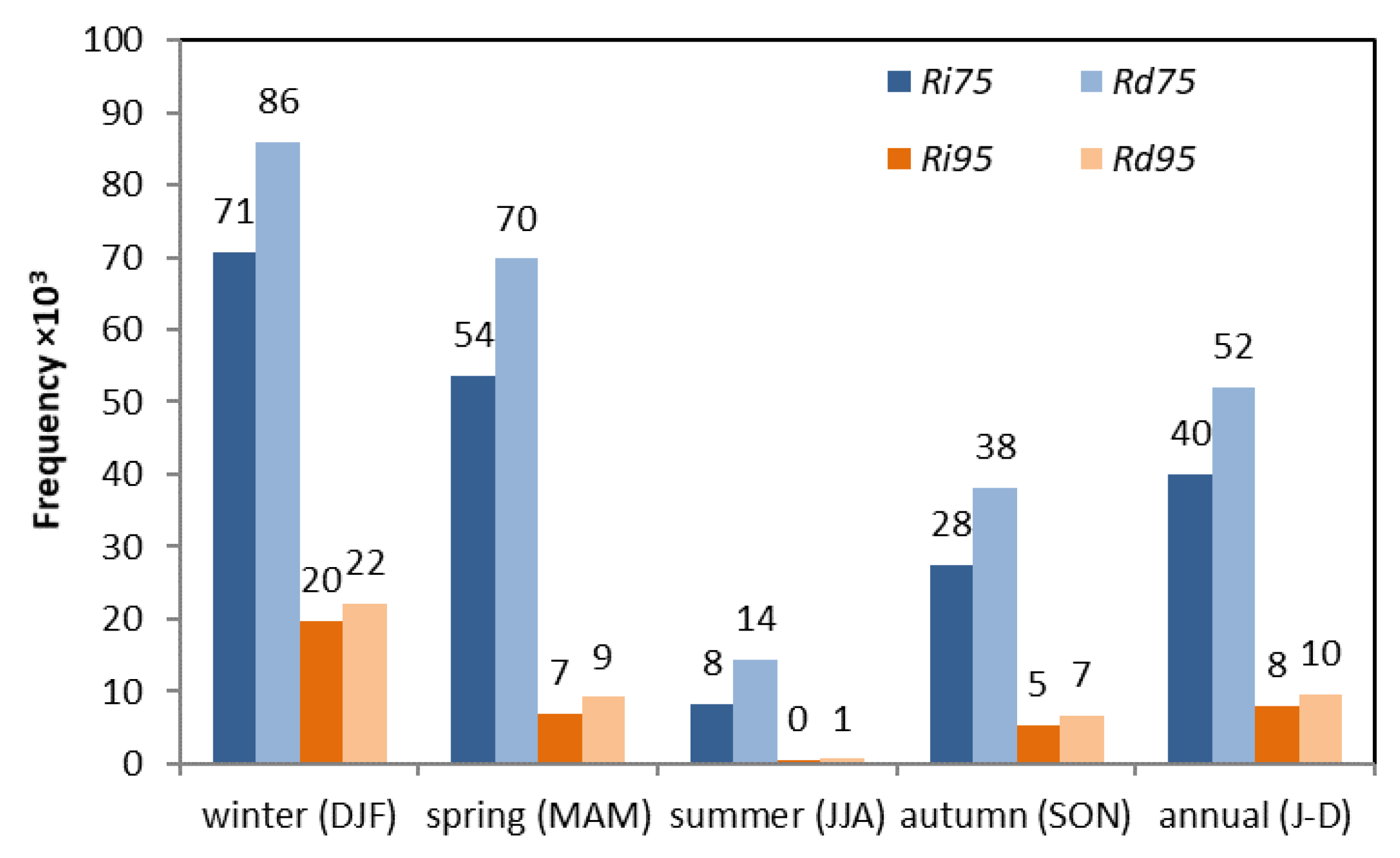 Sustainability 12 04468 g002