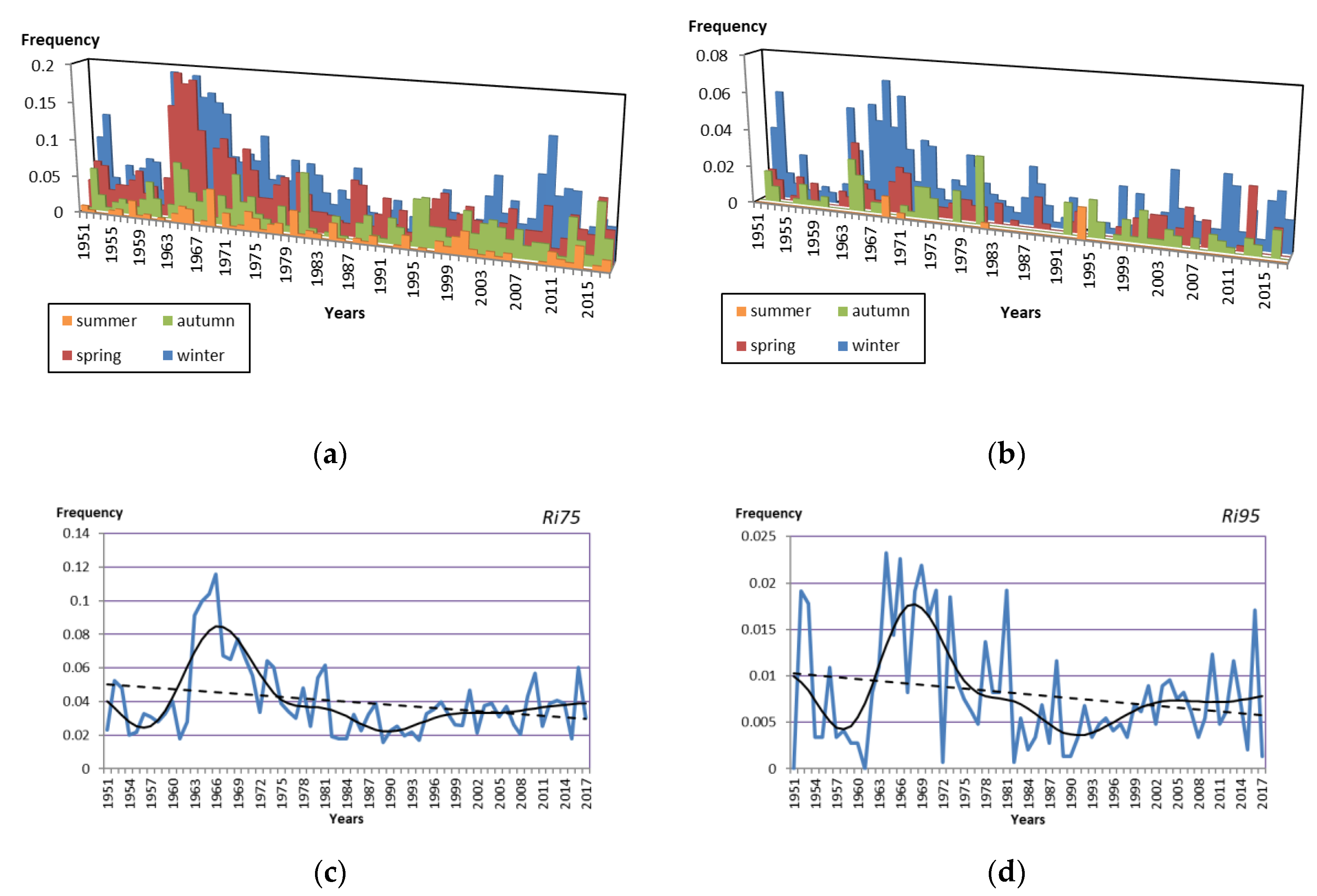 Sustainability 12 04468 g004