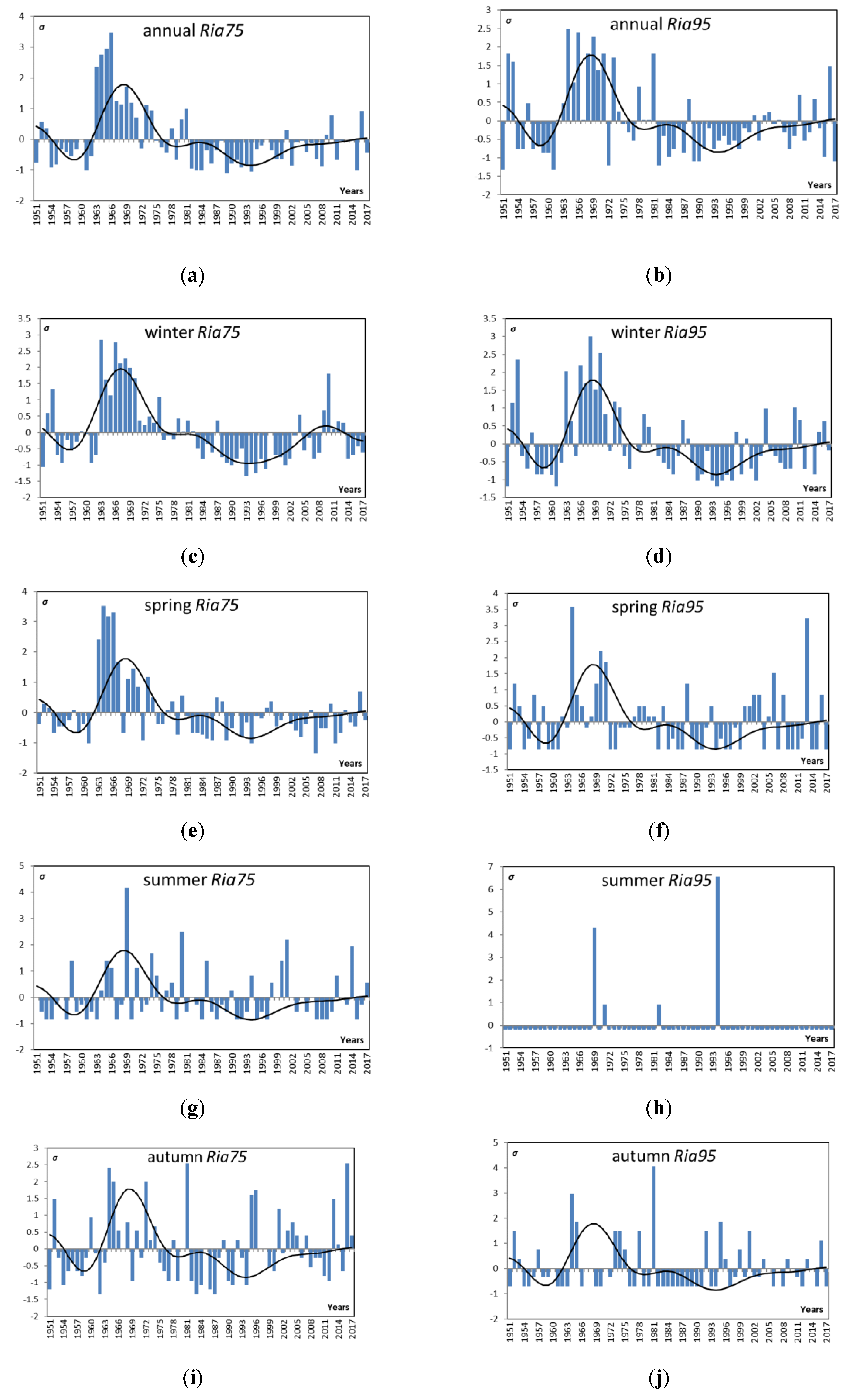 Sustainability 12 04468 g005