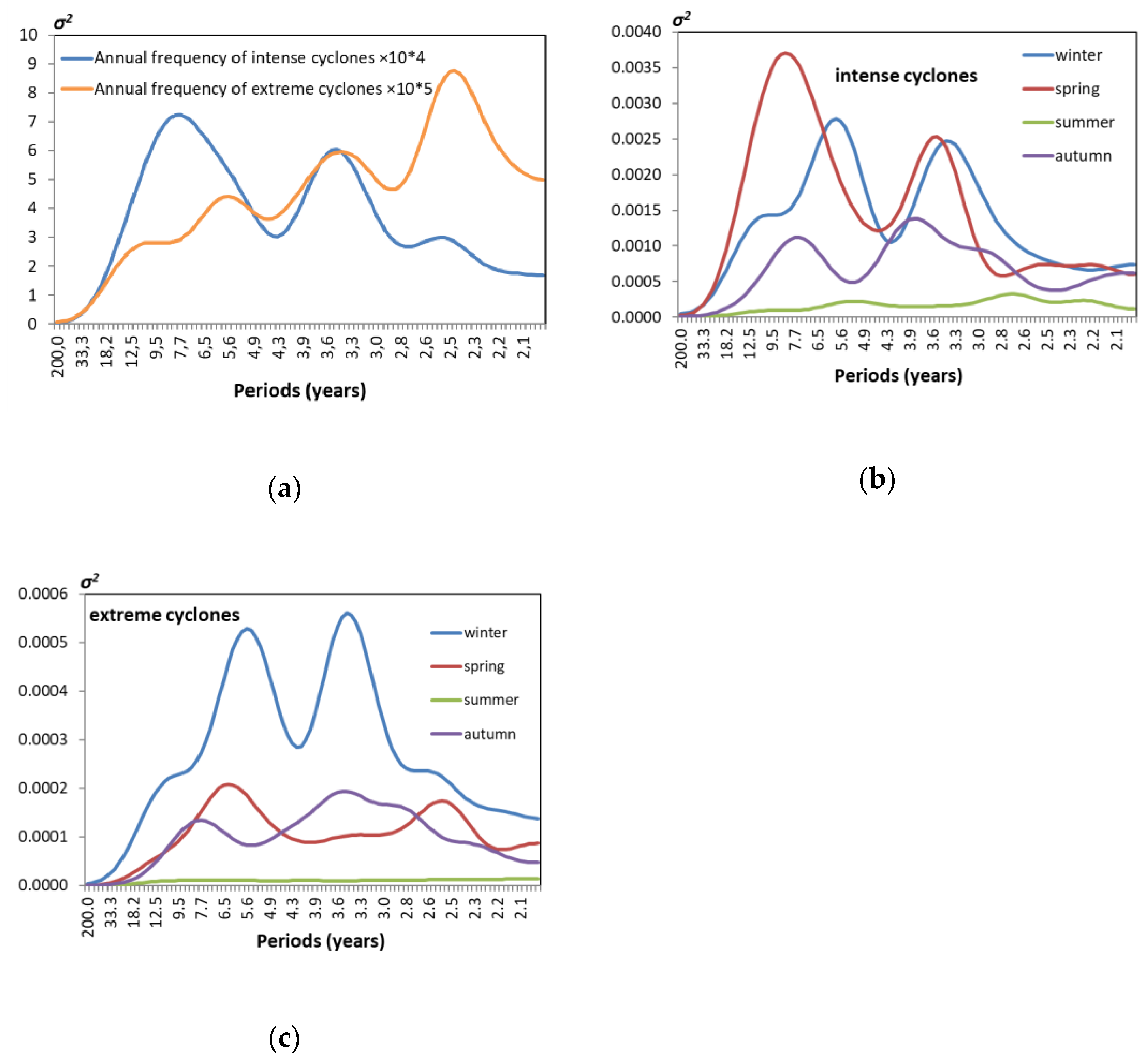 Sustainability 12 04468 g006