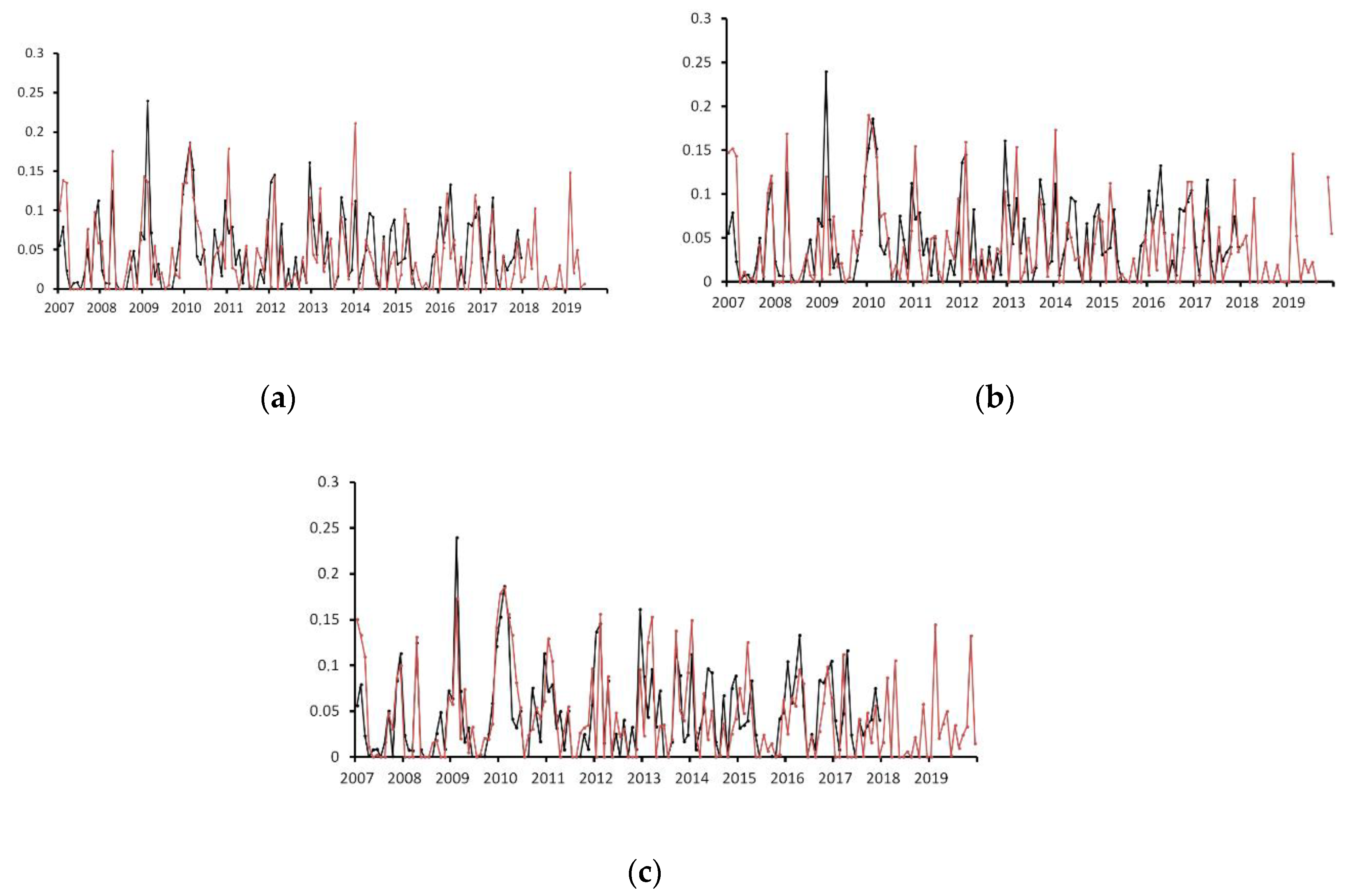 Sustainability 12 04468 g008