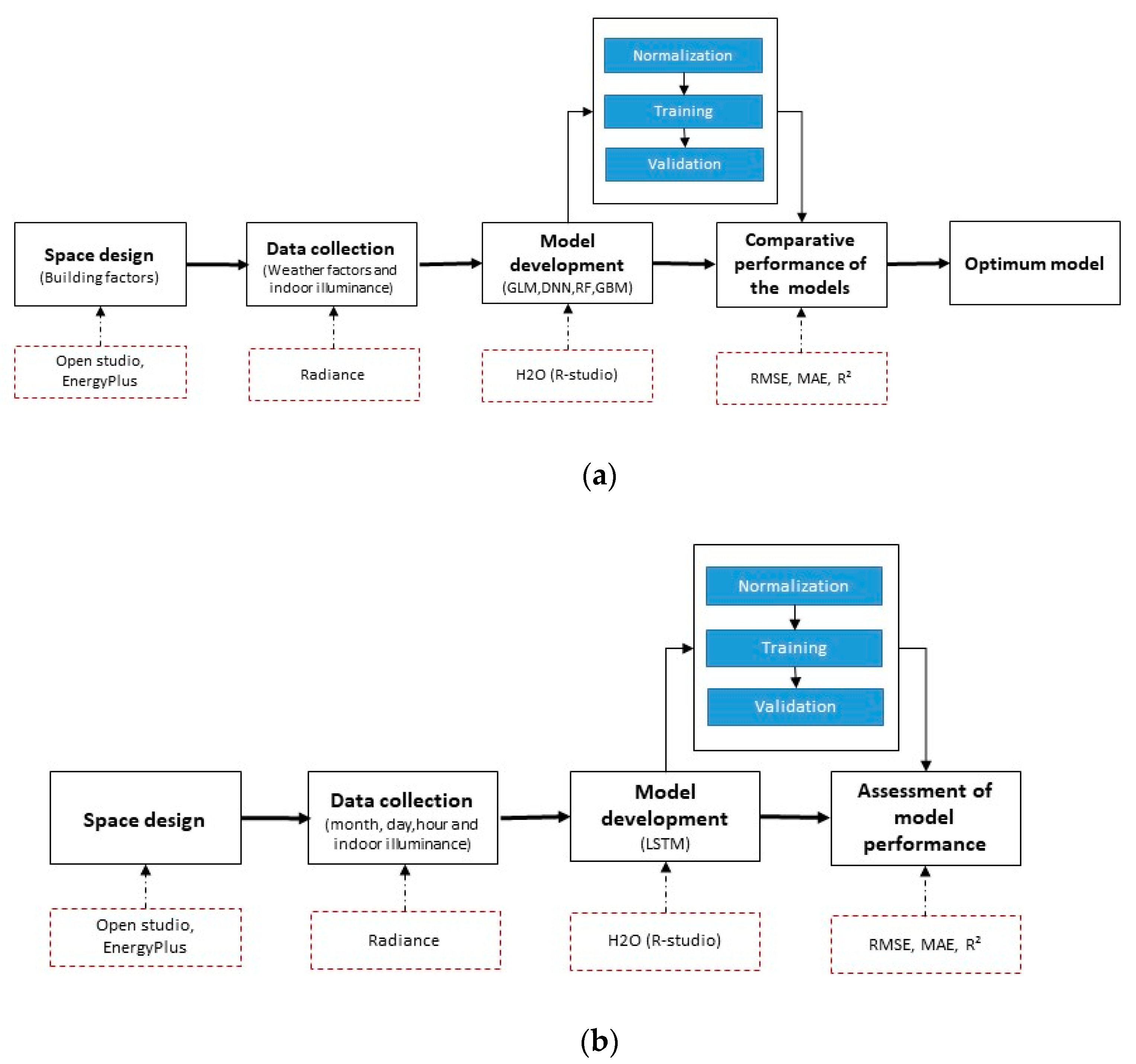 Sustainability 12 04471 g002