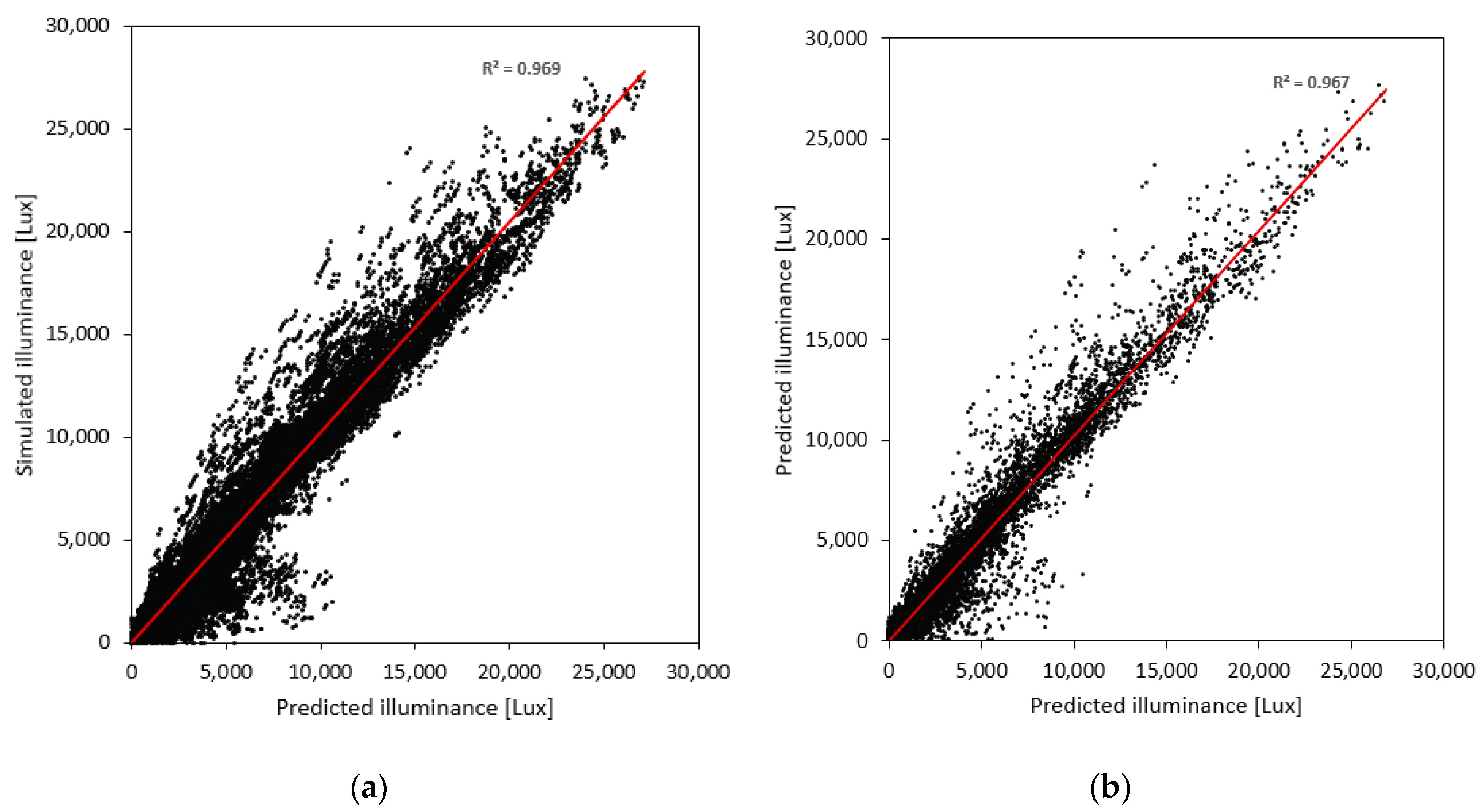 Sustainability 12 04471 g005