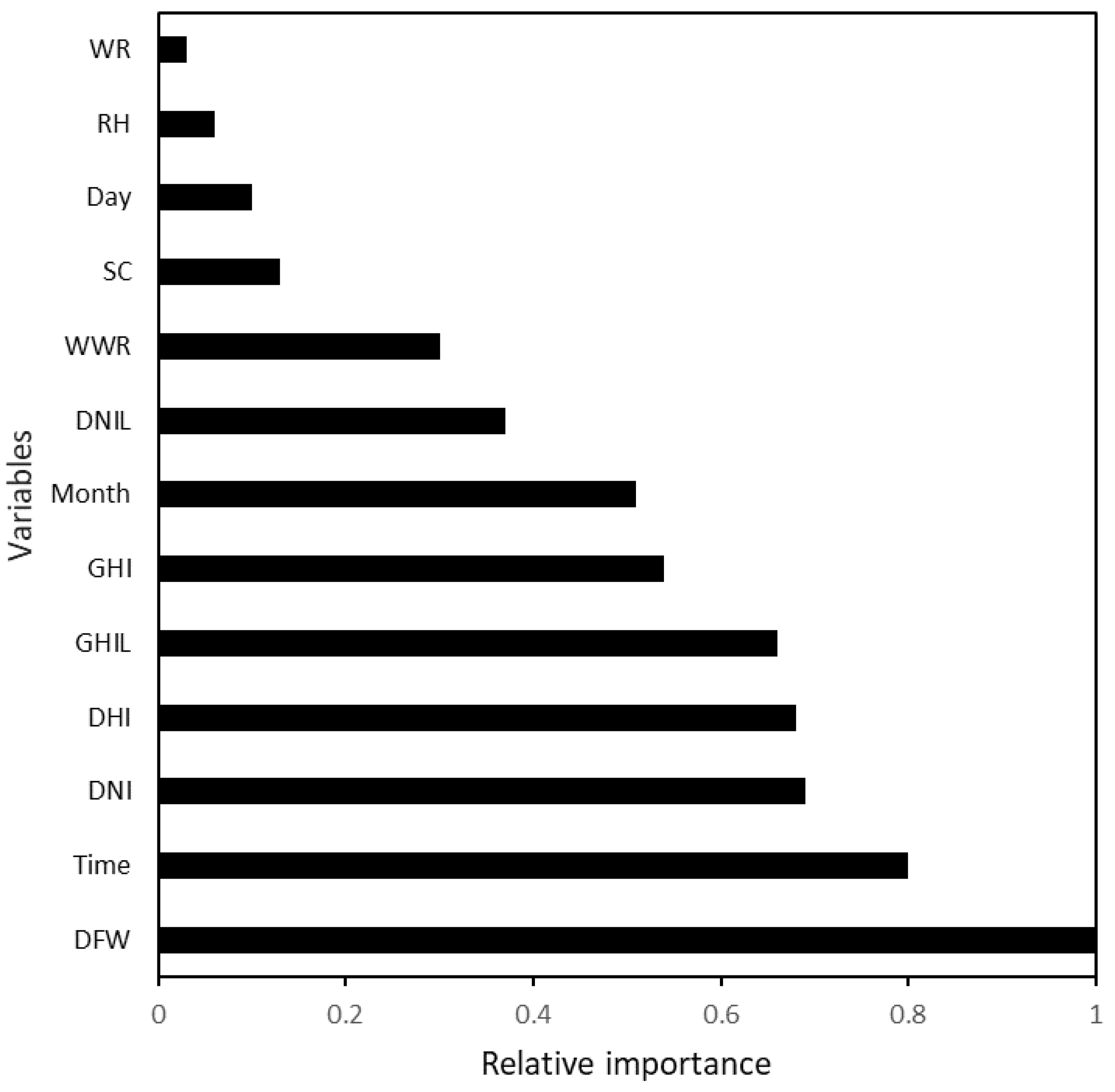 Sustainability 12 04471 g007