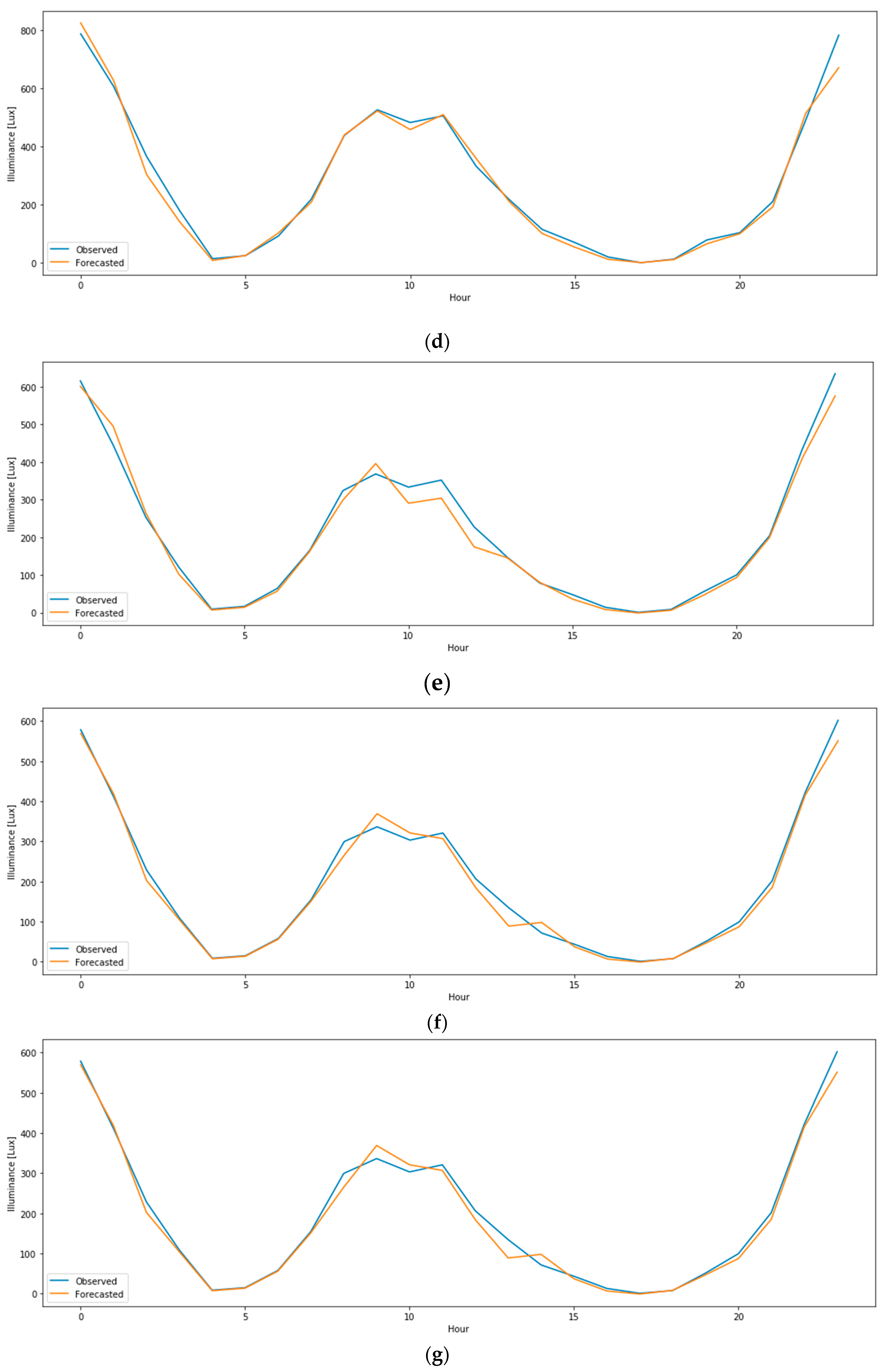Sustainability 12 04471 g008b