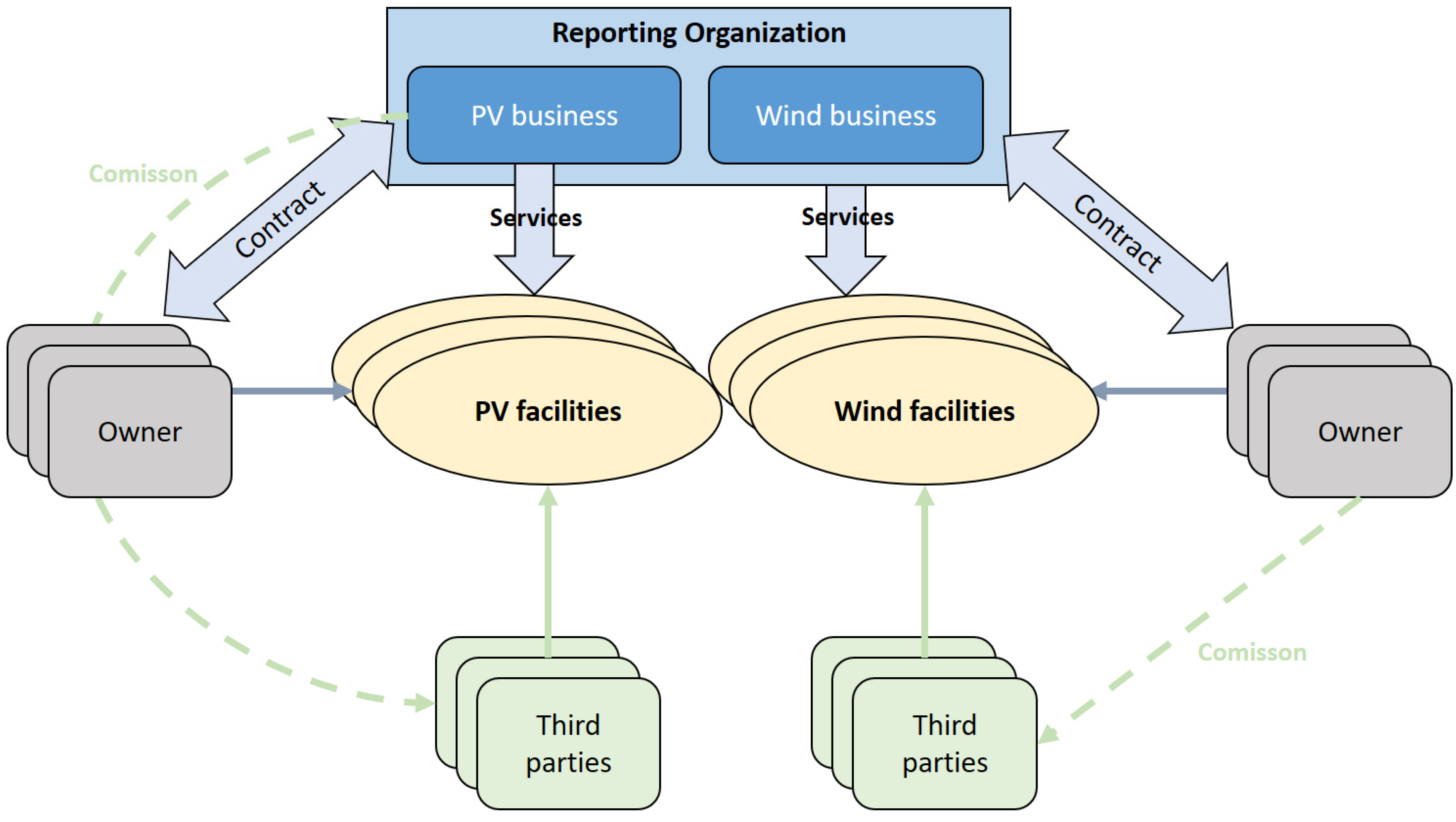 Sustainability 12 04475 g001