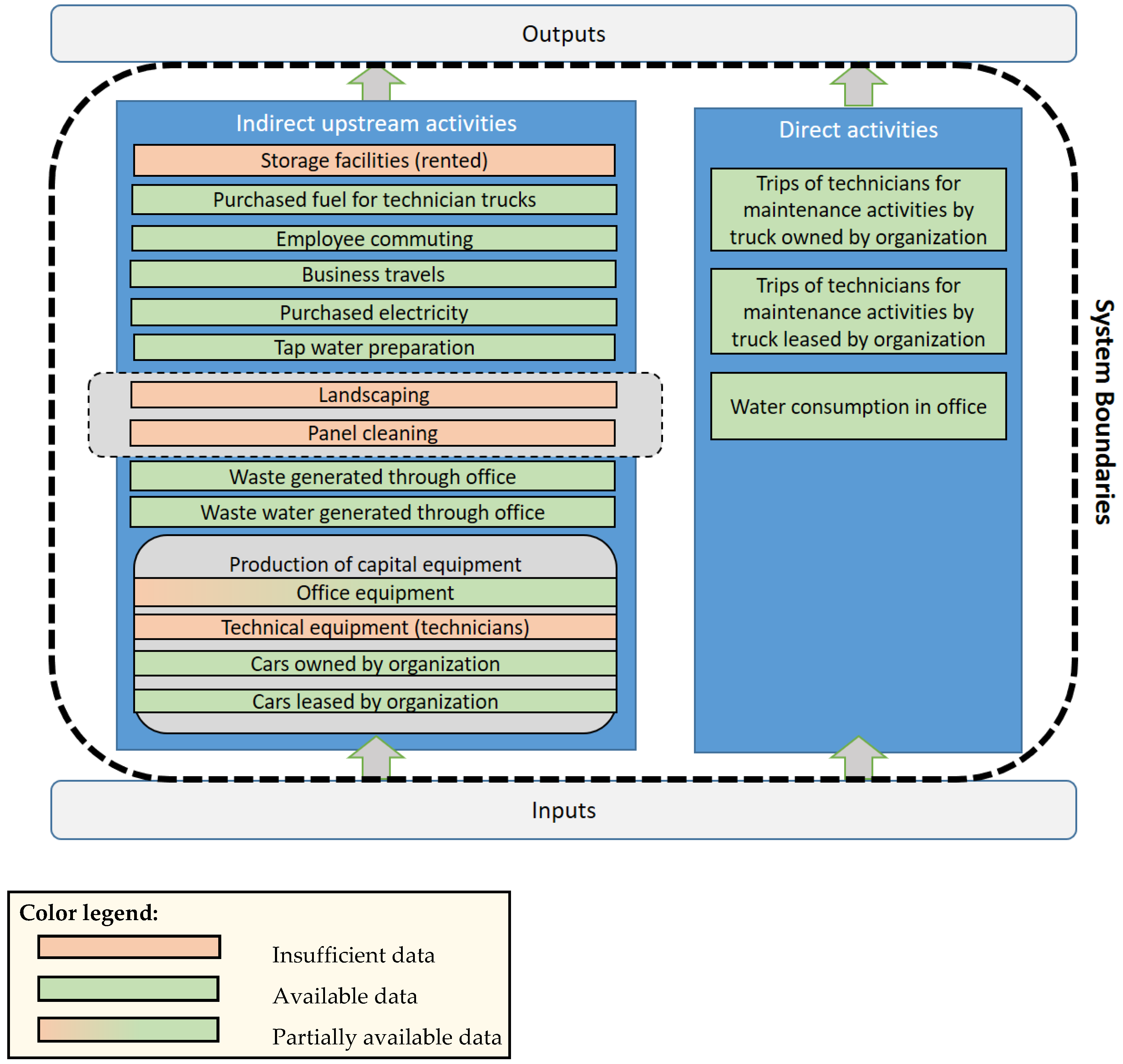 Sustainability 12 04475 g002