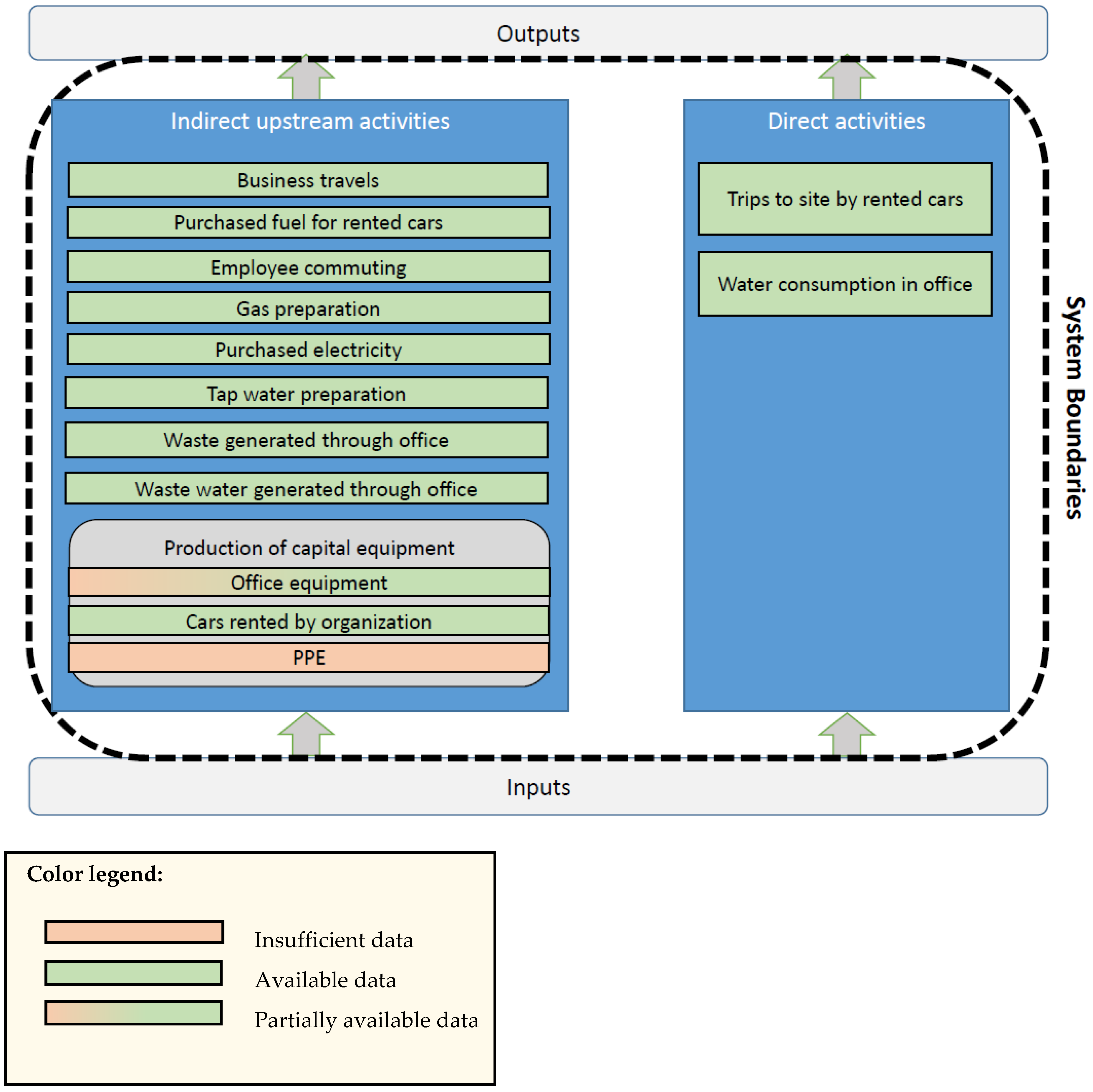 Sustainability 12 04475 g003
