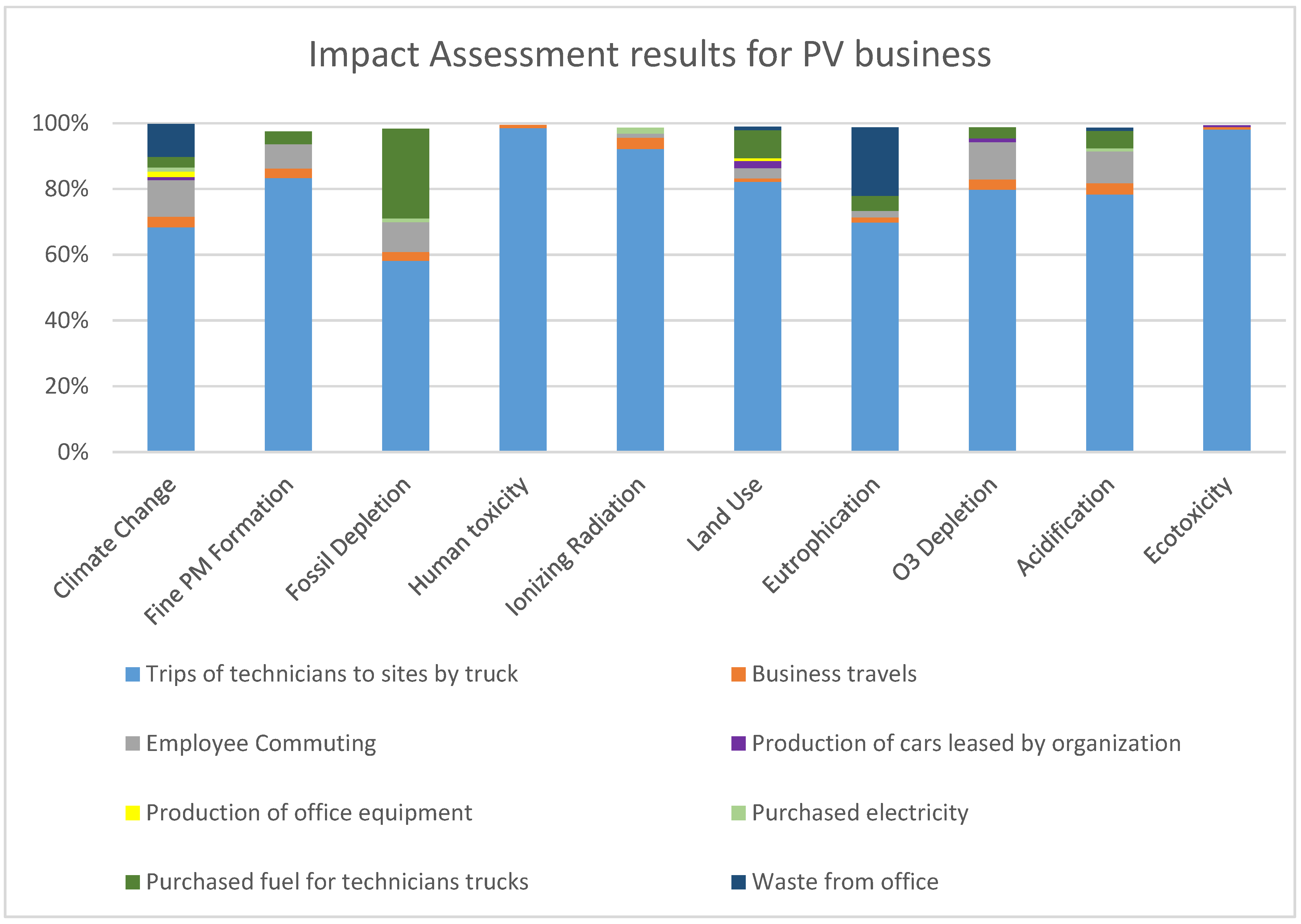 Sustainability 12 04475 g005