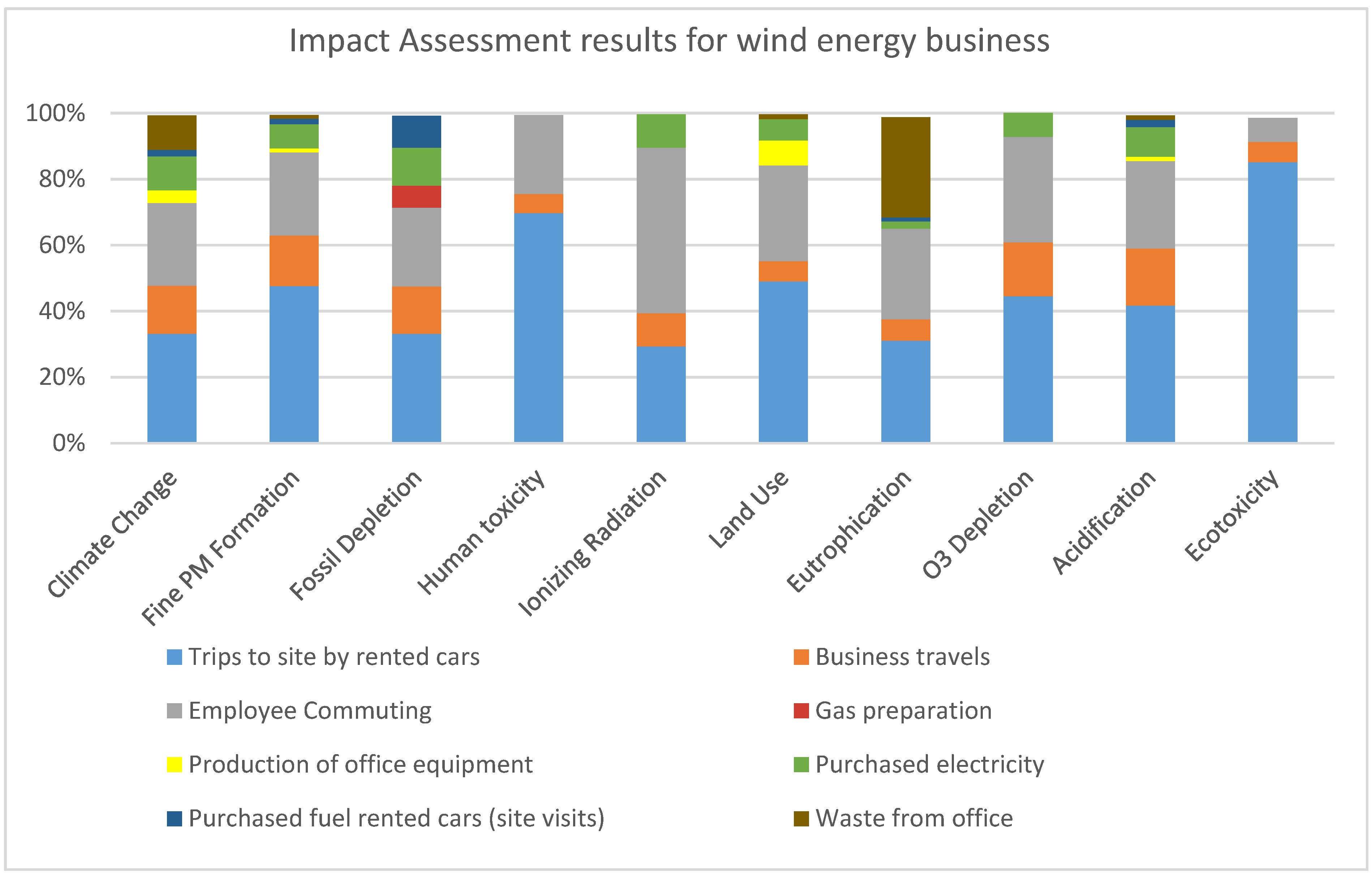 Sustainability 12 04475 g006