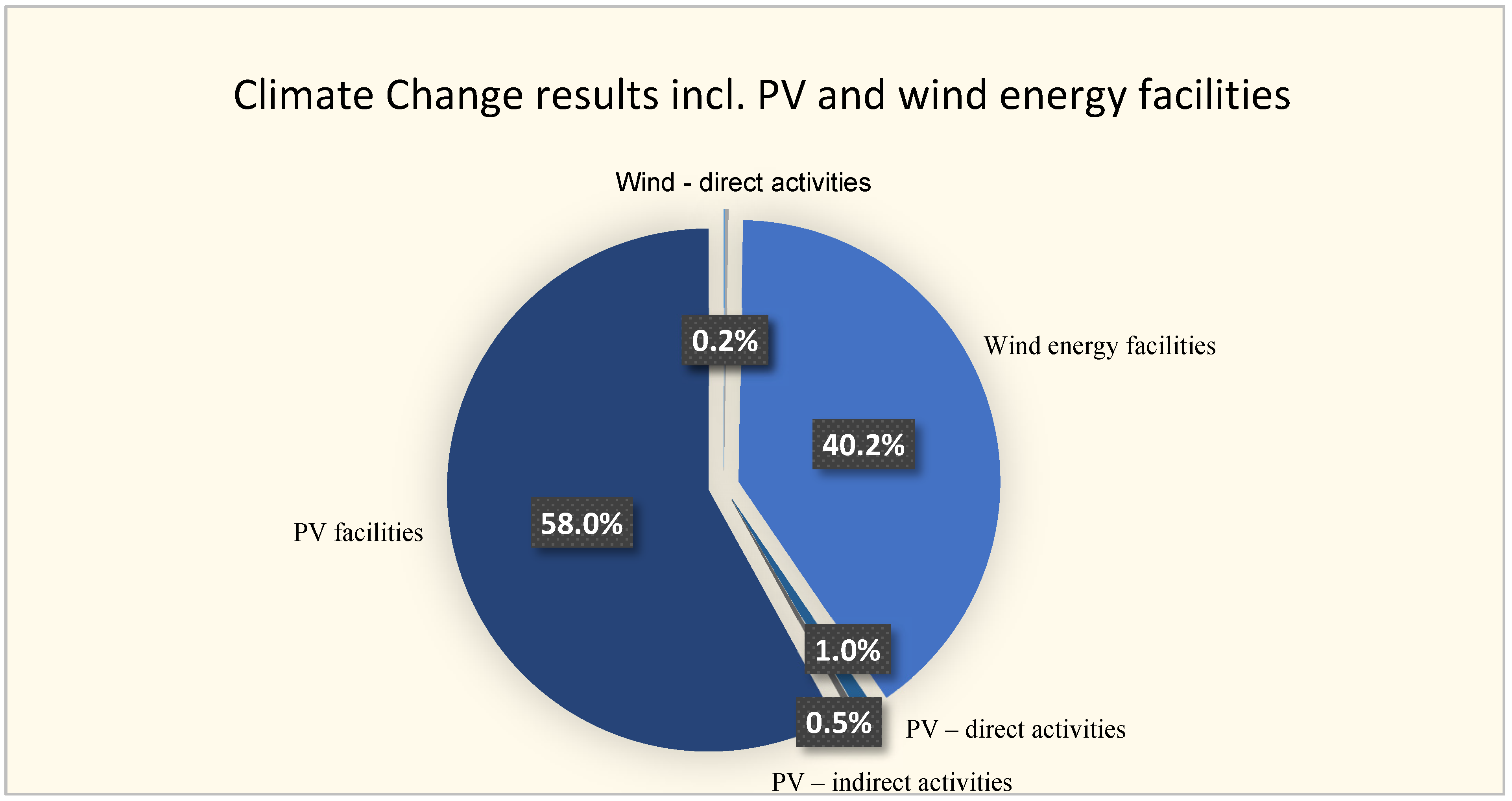 Sustainability 12 04475 g007