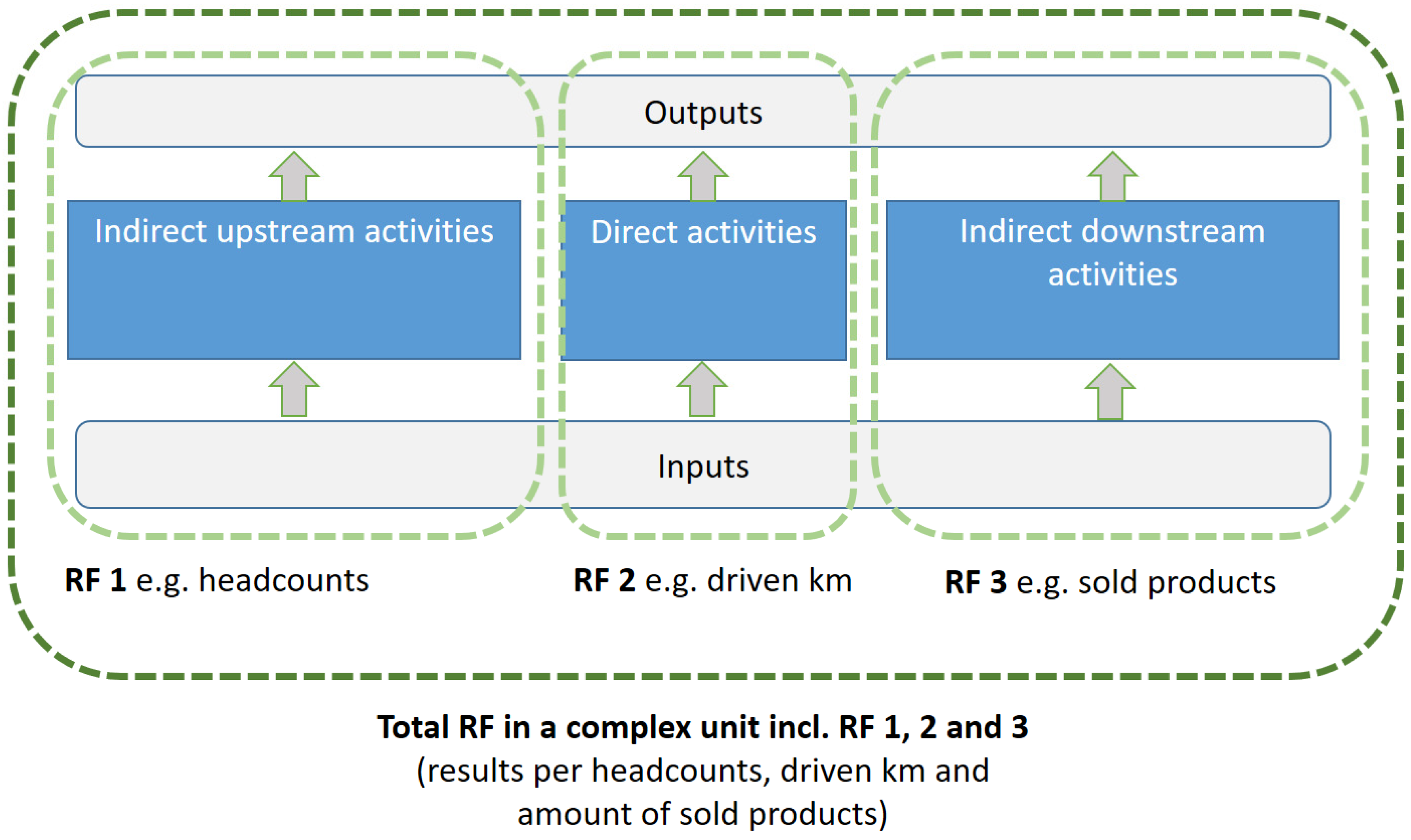 Sustainability 12 04475 g008