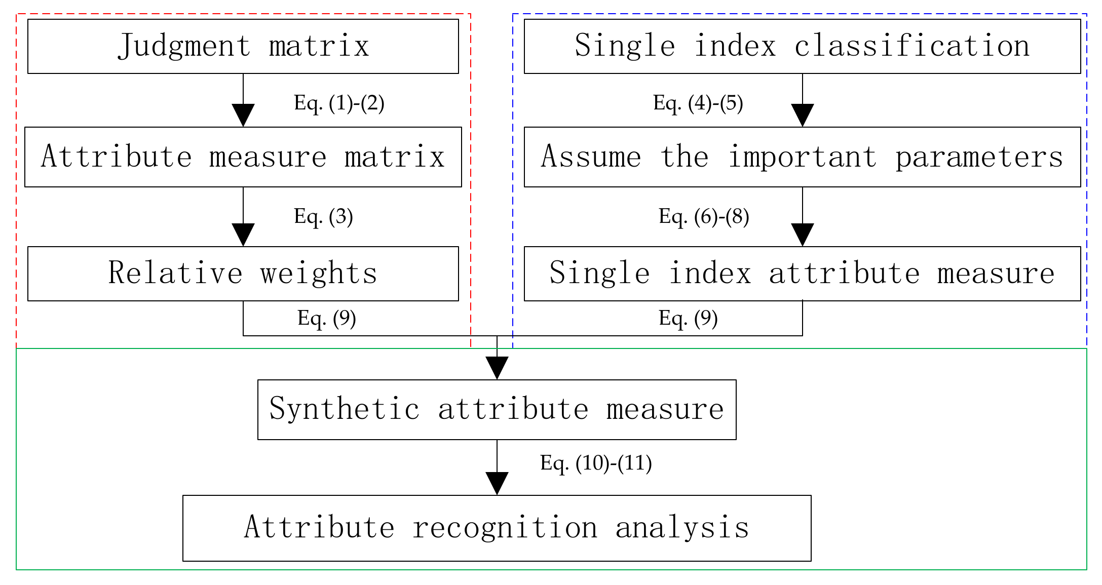 Sustainability 12 04479 g001 Sustainability 12 04479 g001