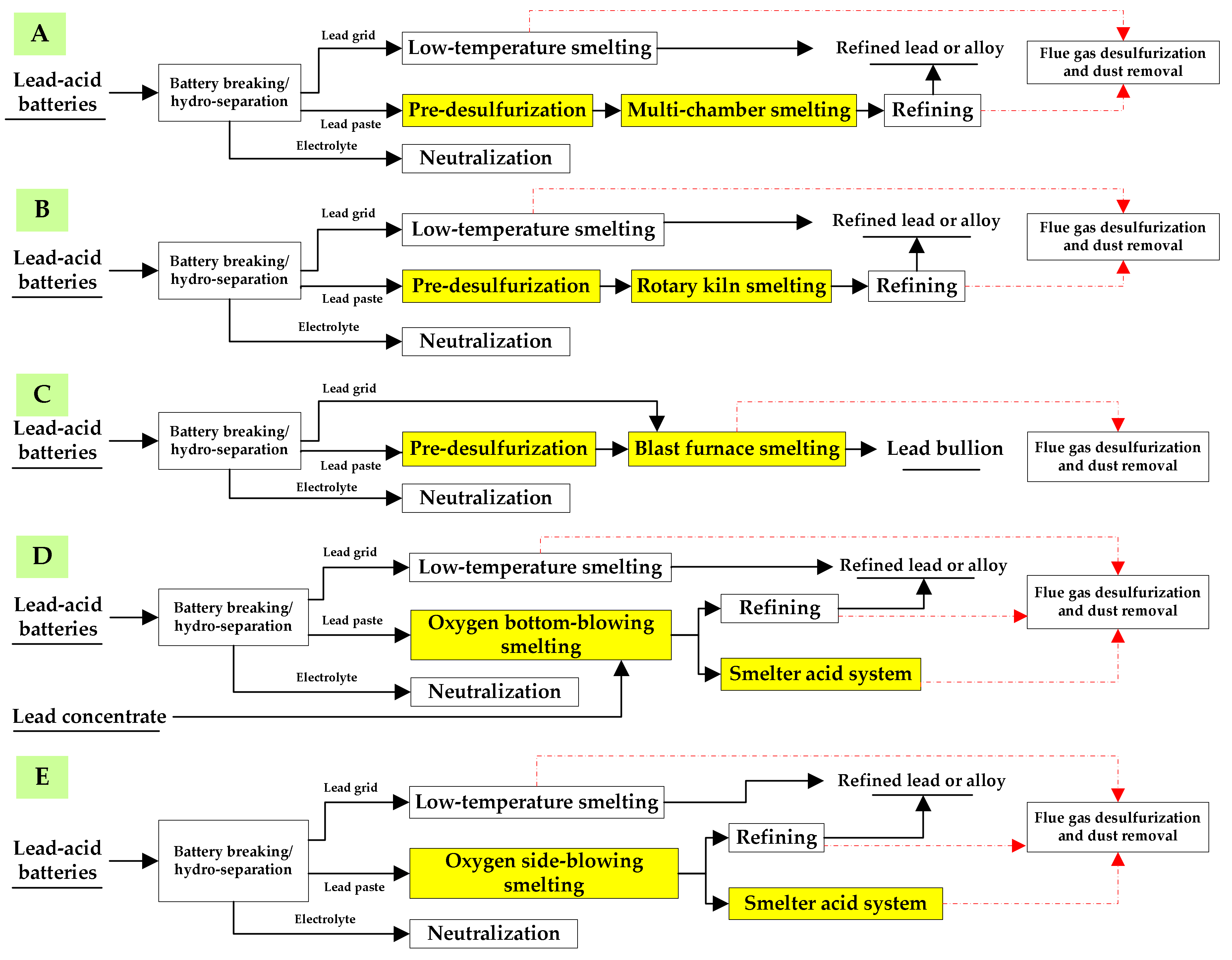 Sustainability 12 04479 g002 Sustainability 12 04479 g002