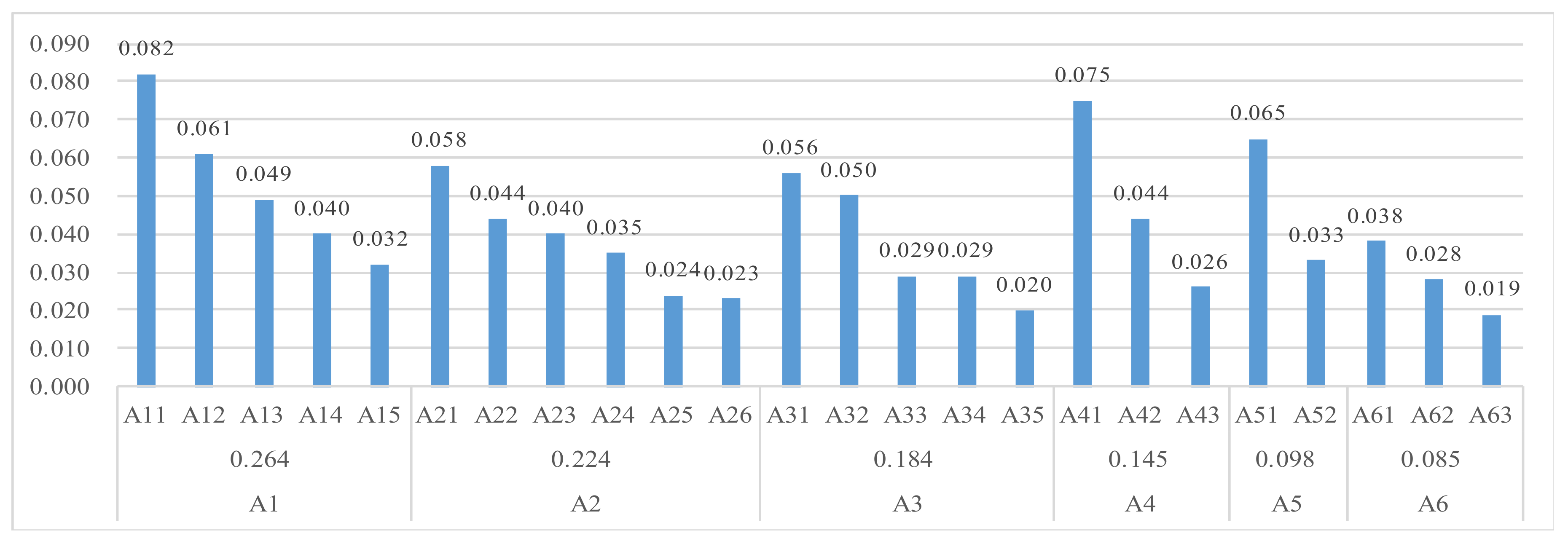 Sustainability 12 04479 g003 Sustainability 12 04479 g003