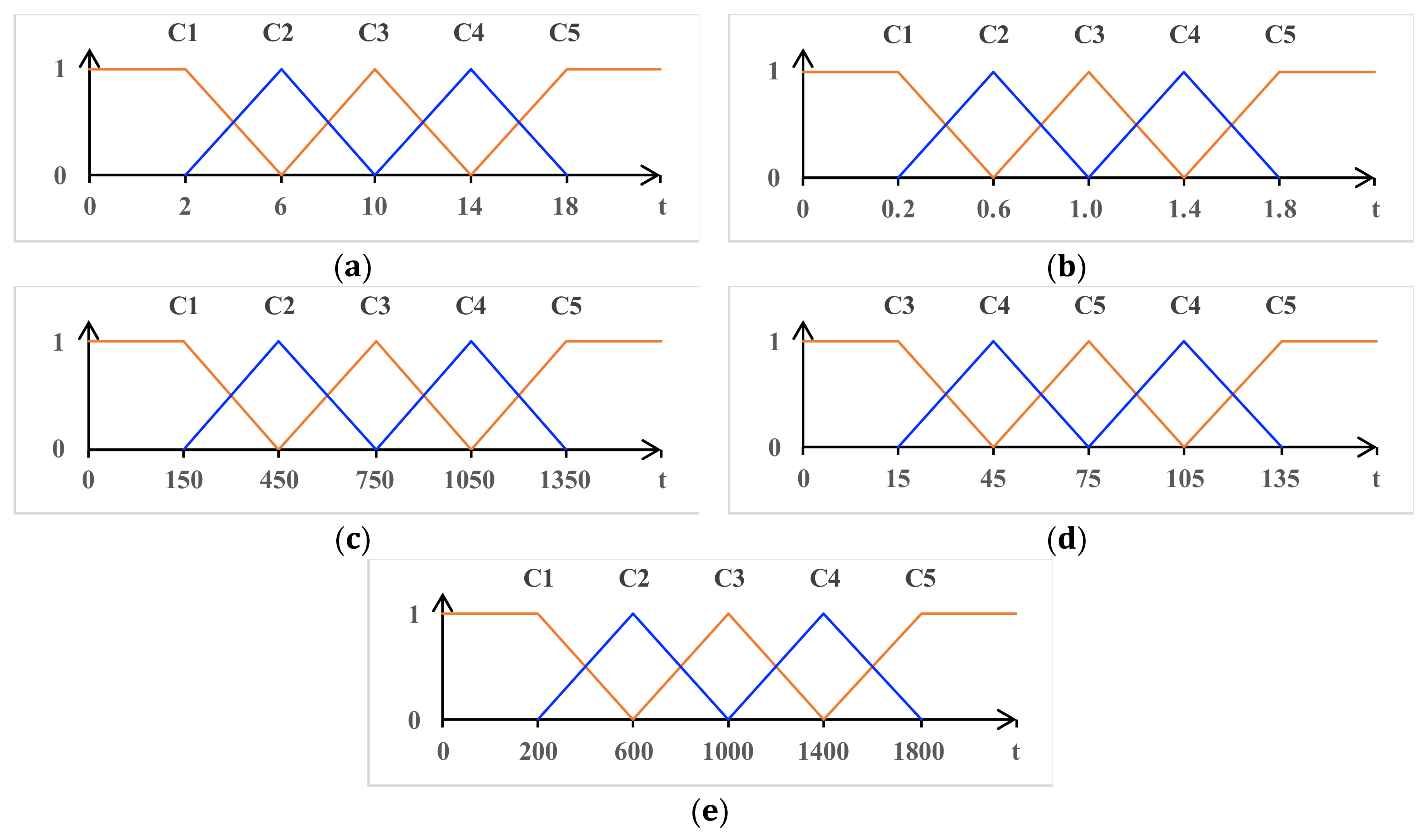Sustainability 12 04479 g004 Sustainability 12 04479 g004