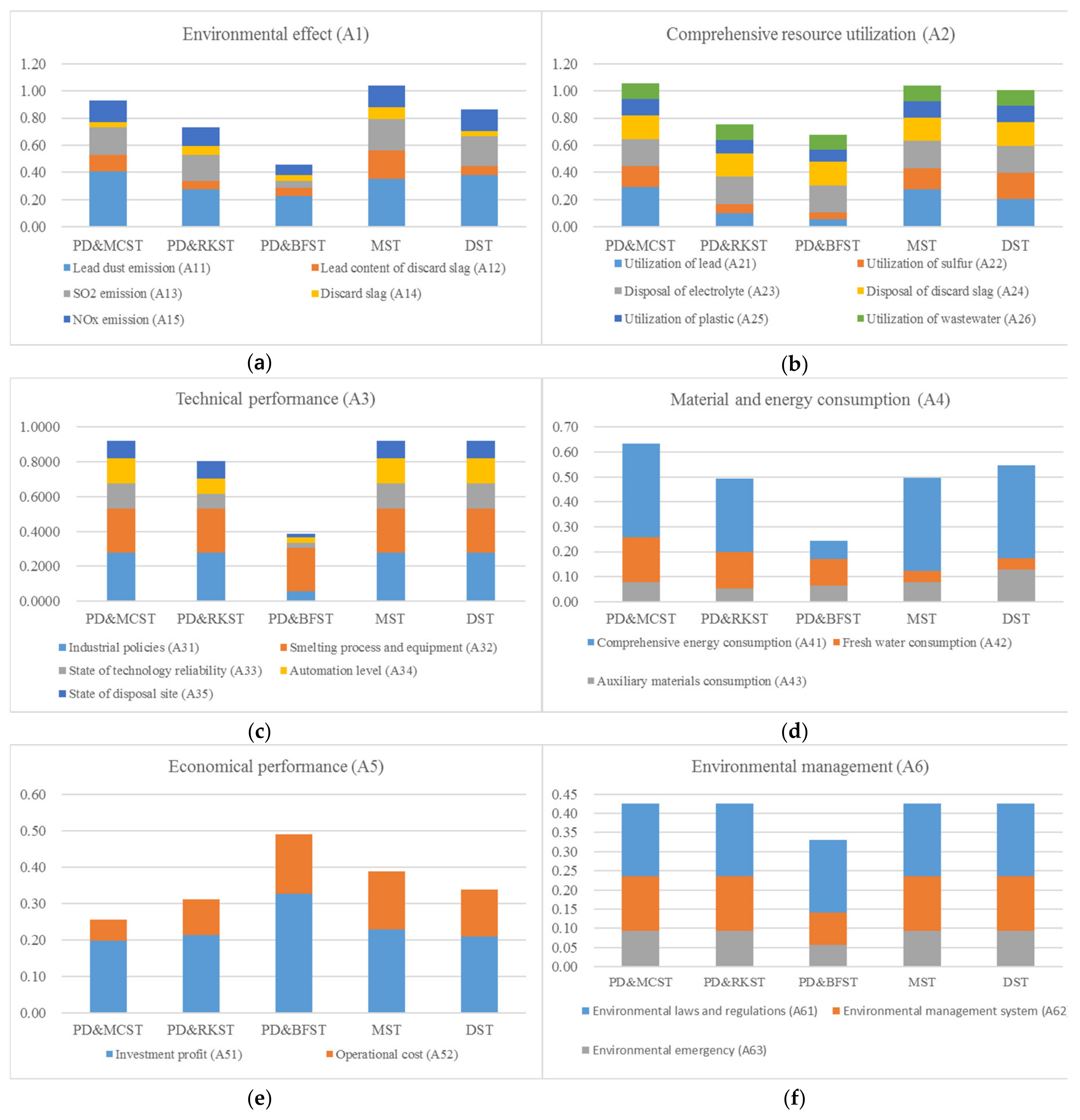 Sustainability 12 04479 g005 Sustainability 12 04479 g005