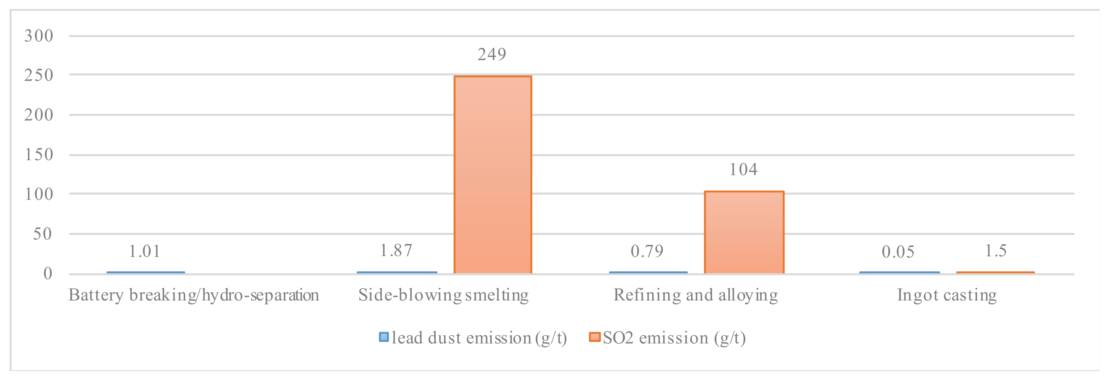 Sustainability 12 04479 g007 Sustainability 12 04479 g007