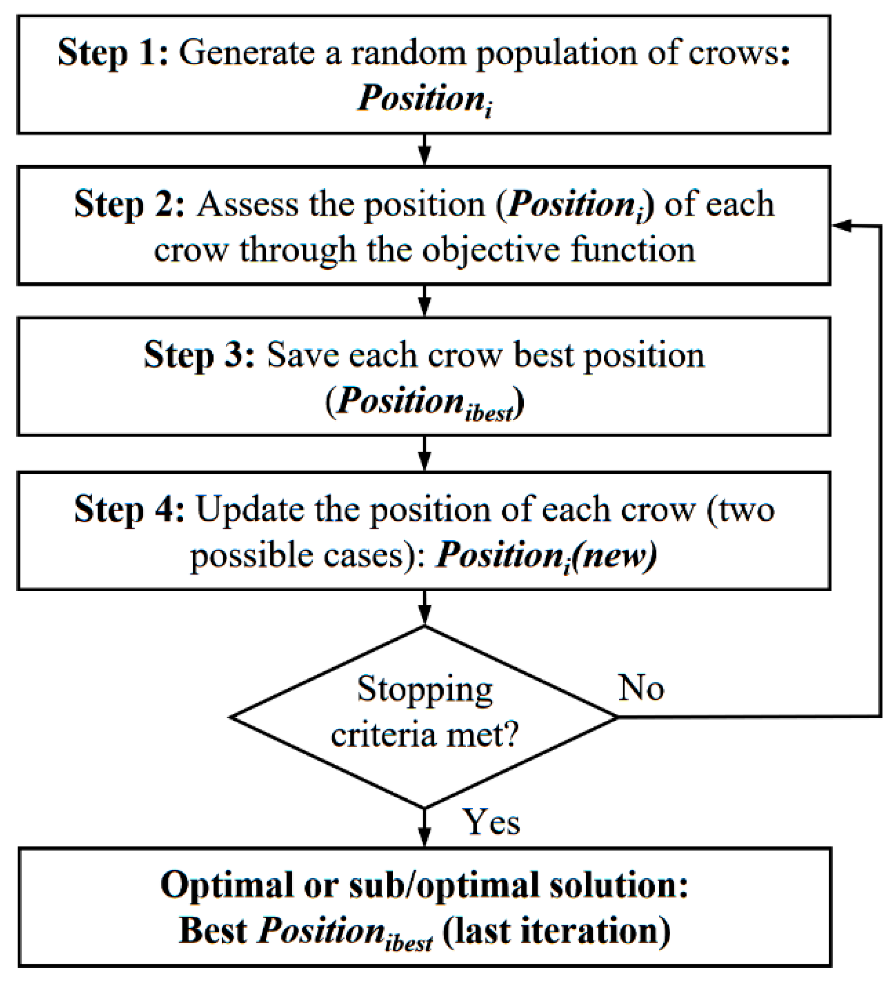 Sustainability 12 04480 g004