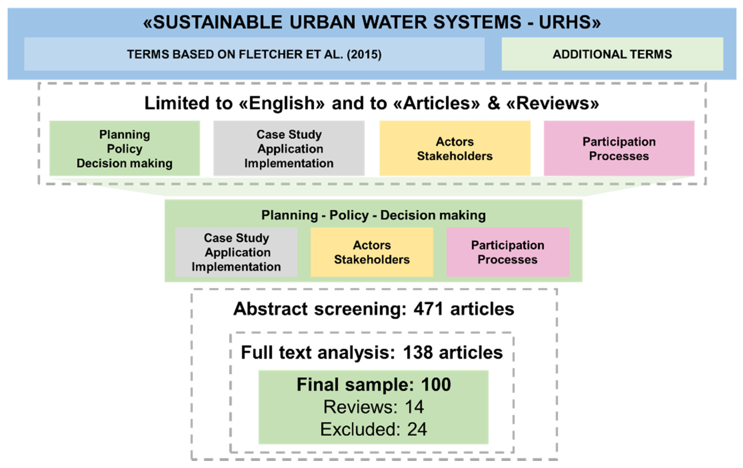 Sustainability 12 04481 g001 Sustainability 12 04481 g001