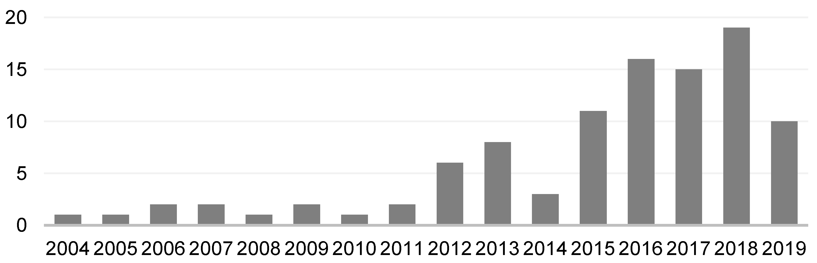 Sustainability 12 04481 g002 Sustainability 12 04481 g002
