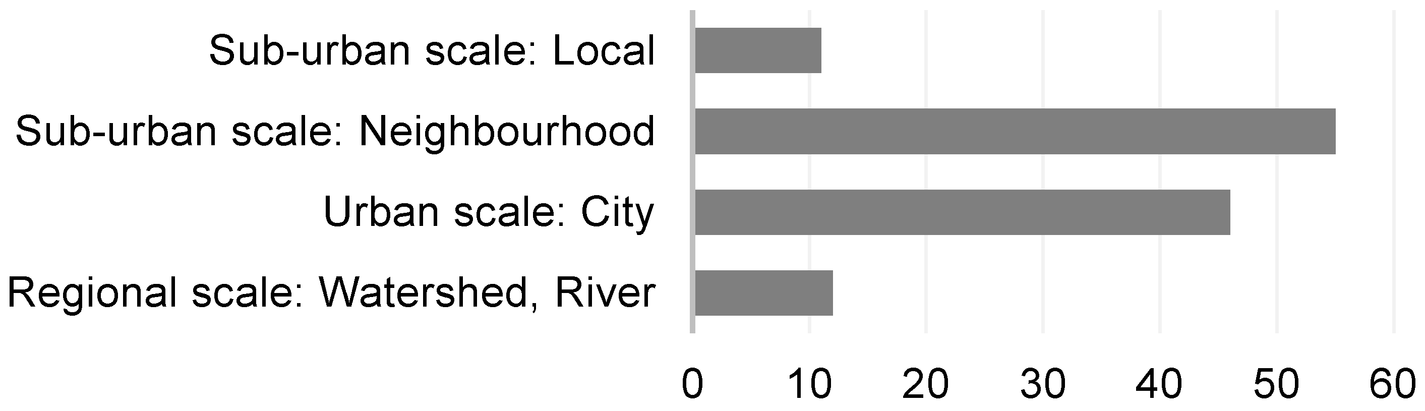 Sustainability 12 04481 g004 Sustainability 12 04481 g004