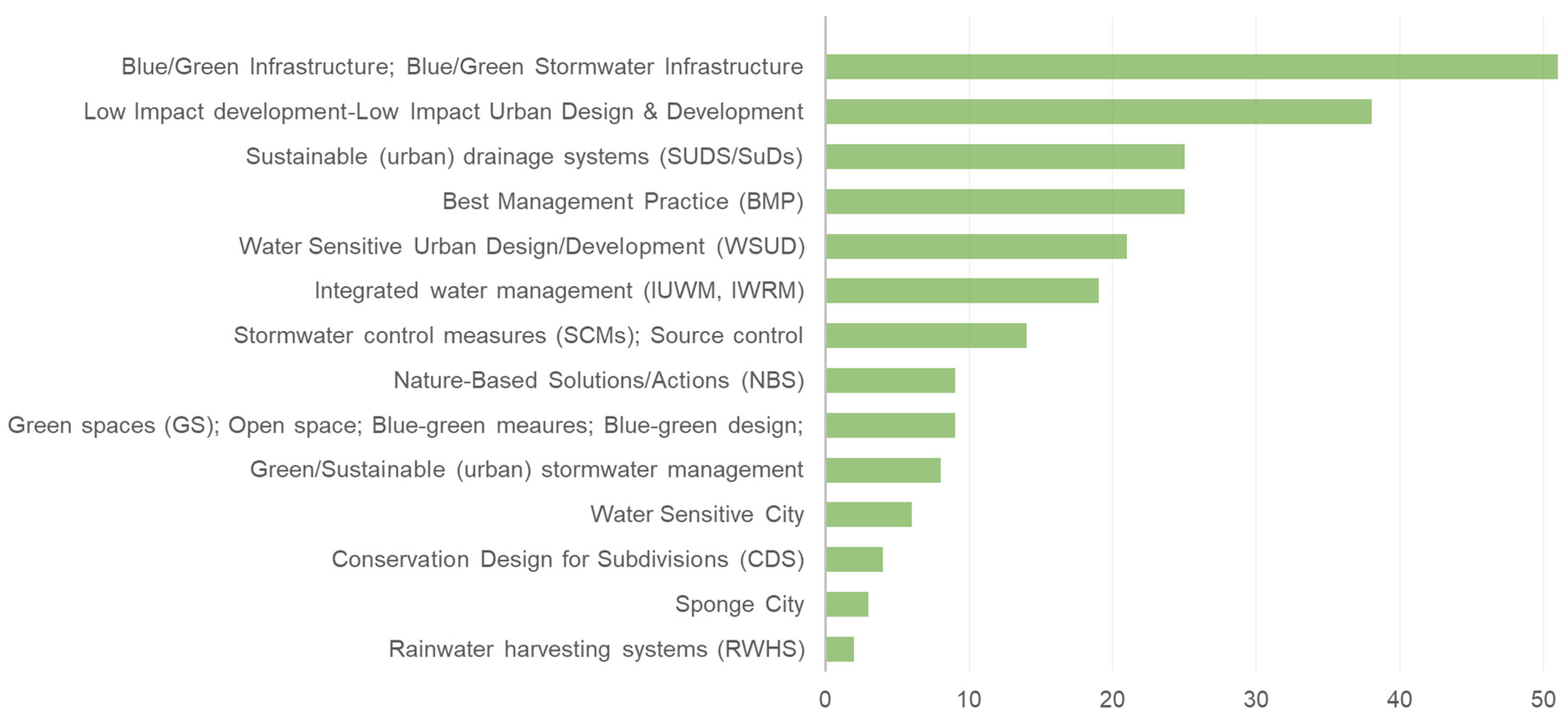 Sustainability 12 04481 g005 Sustainability 12 04481 g005