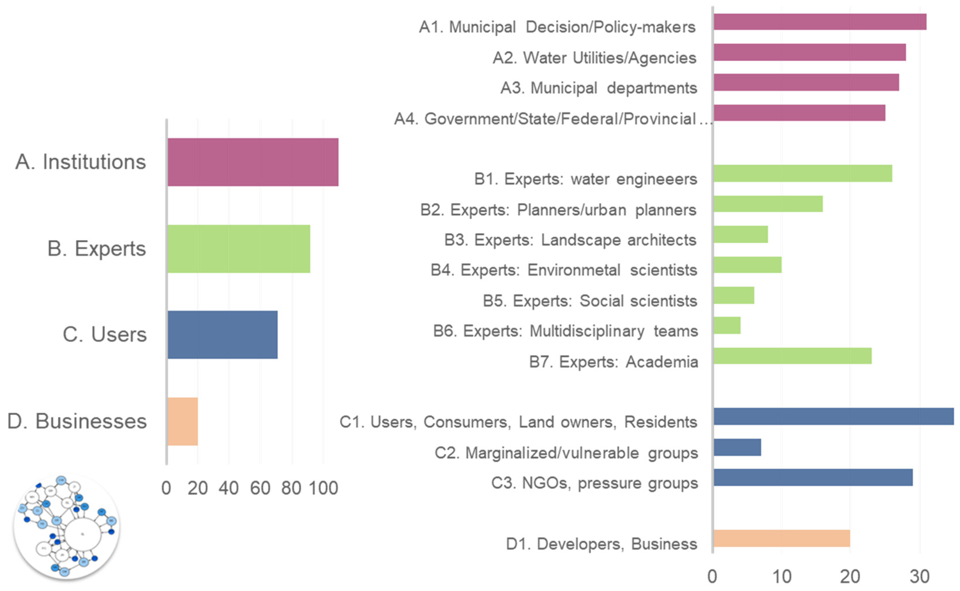 Sustainability 12 04481 g007 Sustainability 12 04481 g007