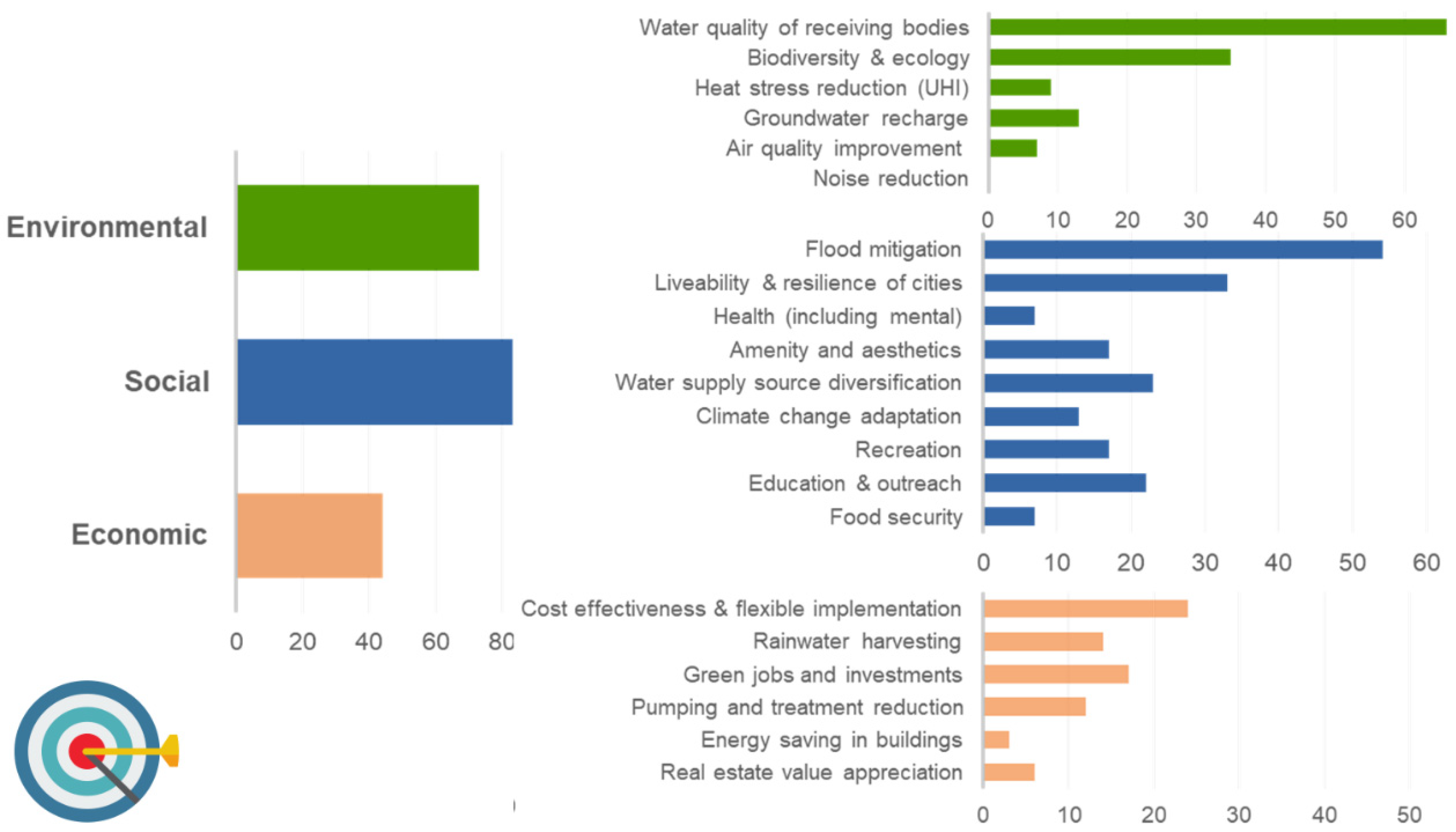 Sustainability 12 04481 g008 Sustainability 12 04481 g008