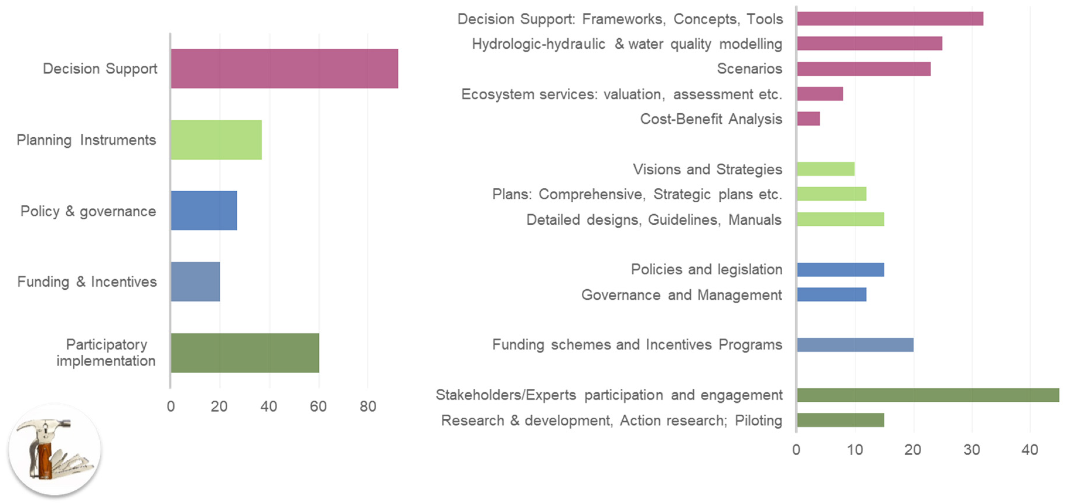 Sustainability 12 04481 g009 Sustainability 12 04481 g009