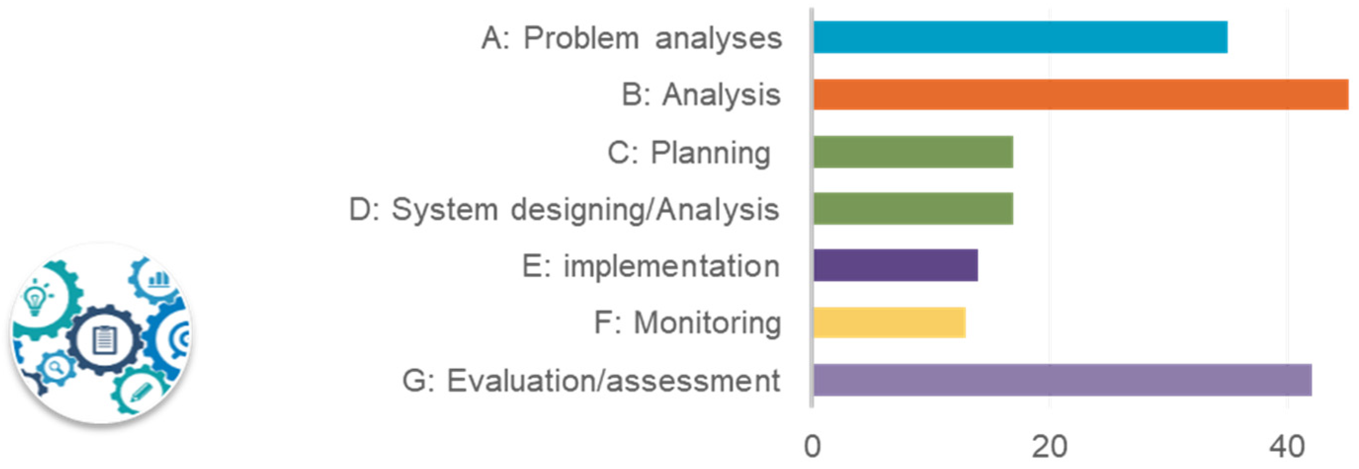 Sustainability 12 04481 g010 Sustainability 12 04481 g010