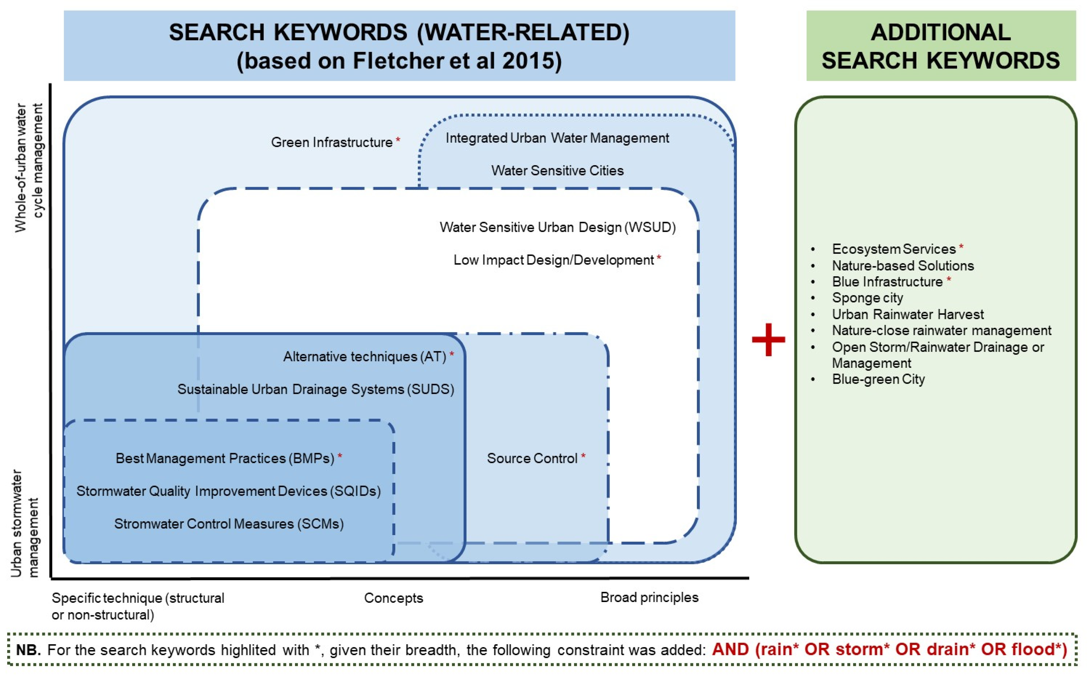 Sustainability 12 04481 g0a1 Sustainability 12 04481 g0a1