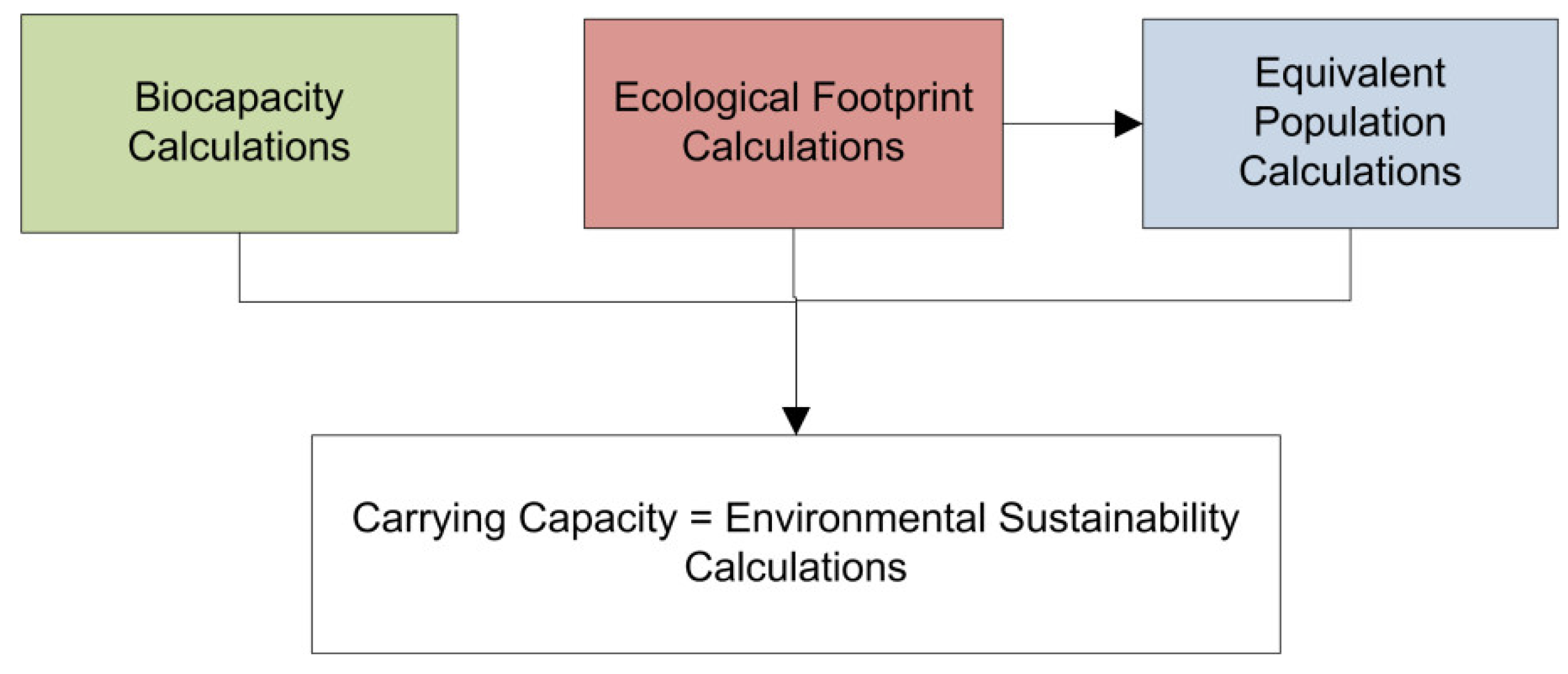 Sustainability 12 04486 g001