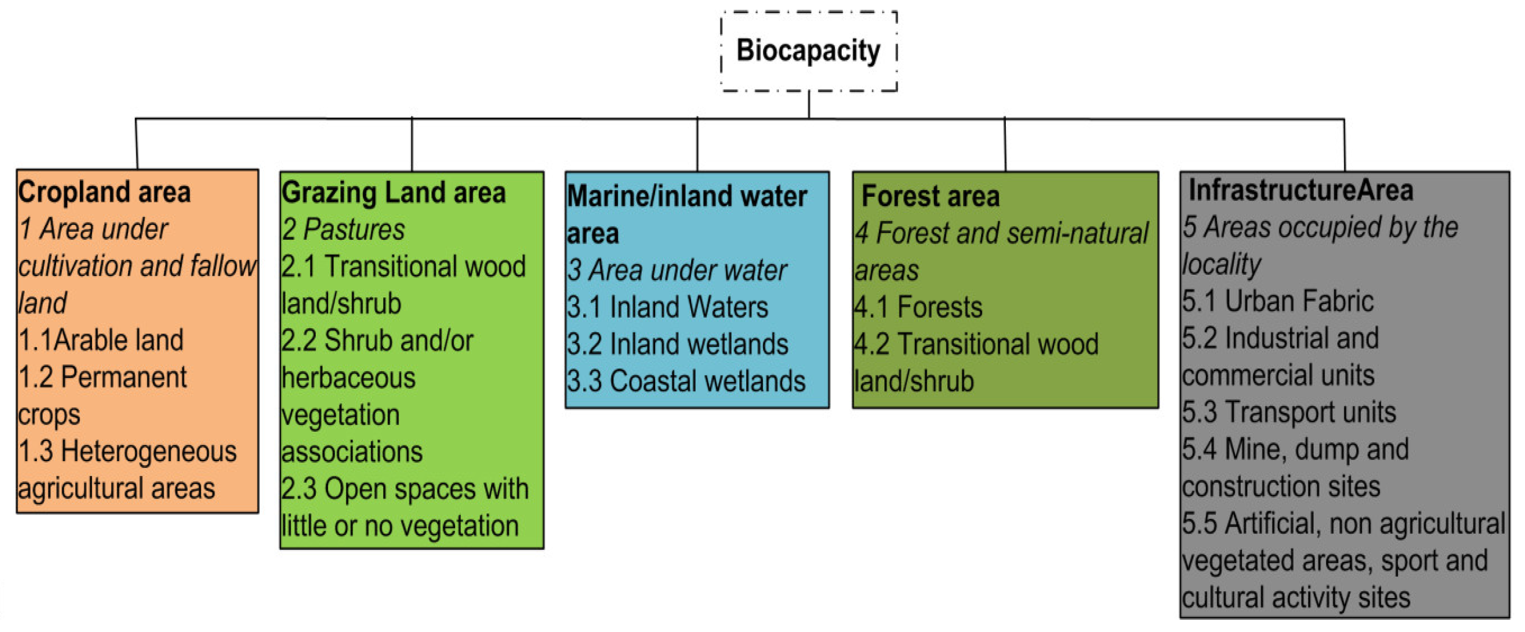 Sustainability 12 04486 g002