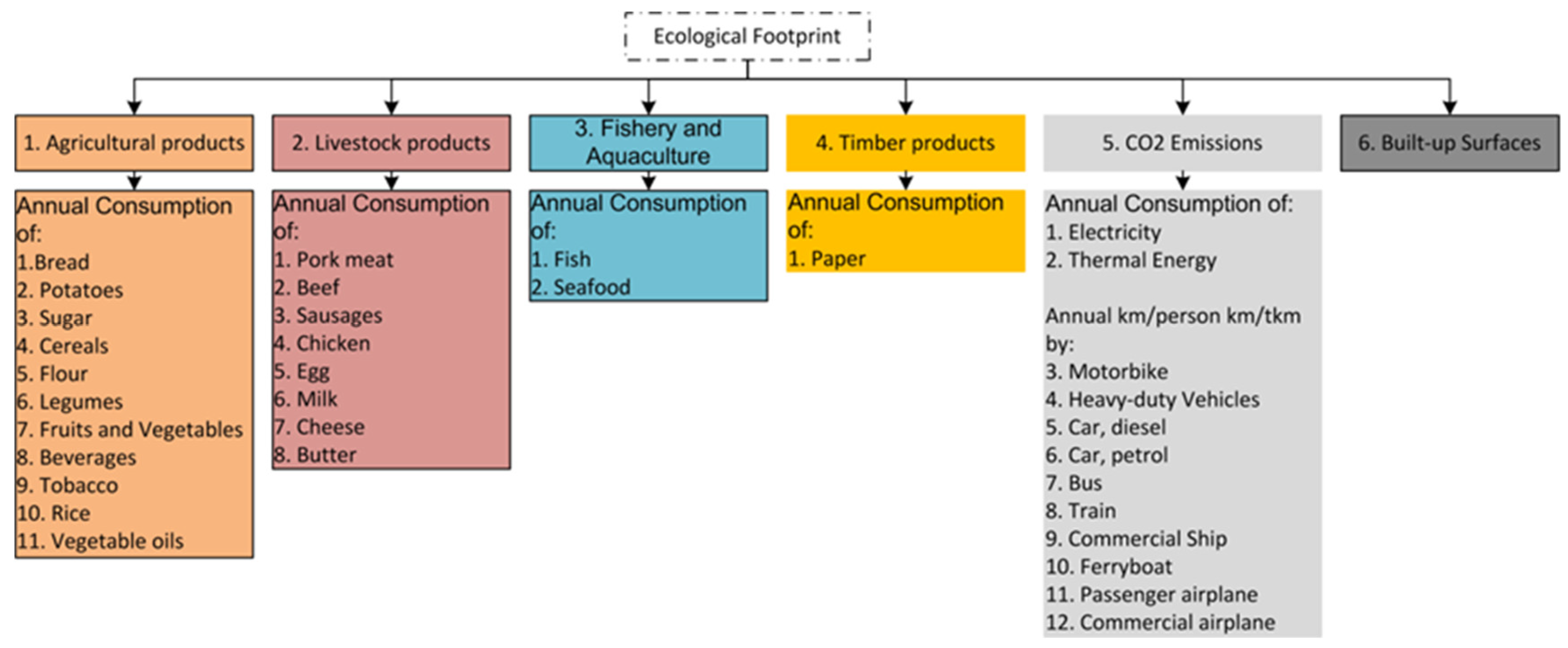 Sustainability 12 04486 g003