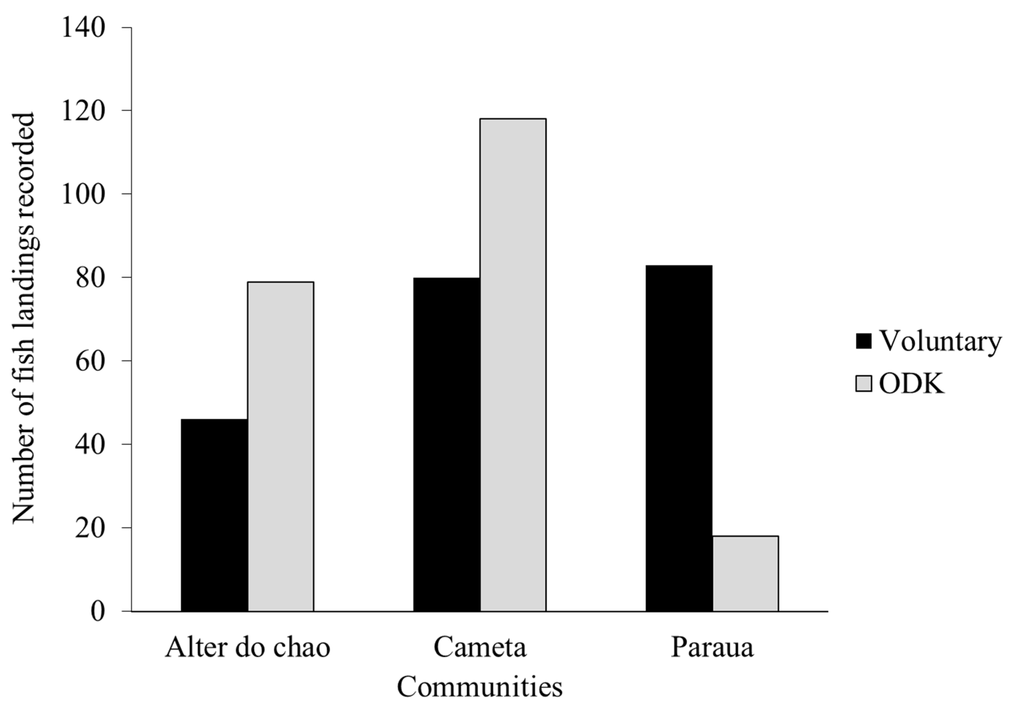 Sustainability 12 04487 g007 Sustainability 12 04487 g007