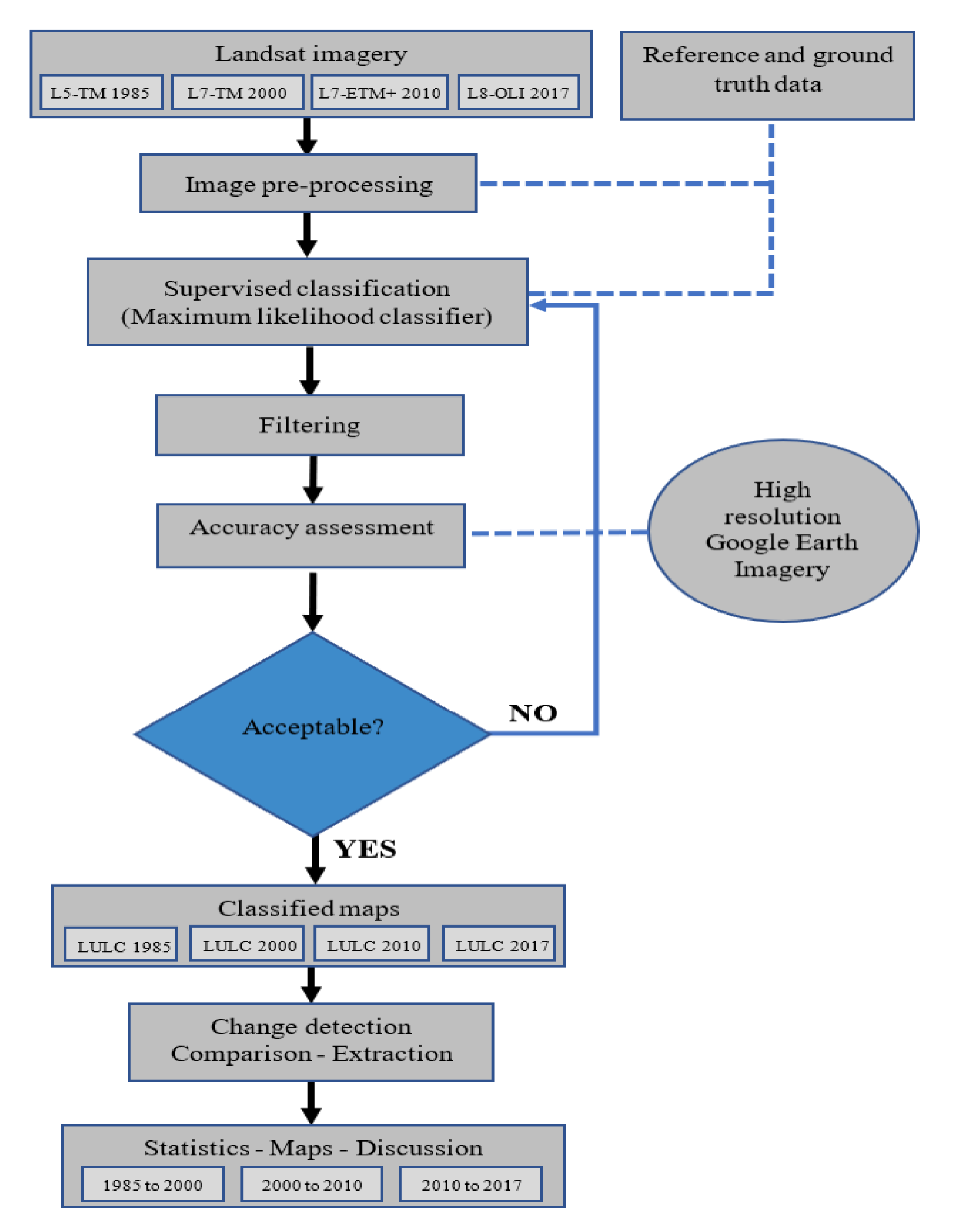 Sustainability 12 04490 g002