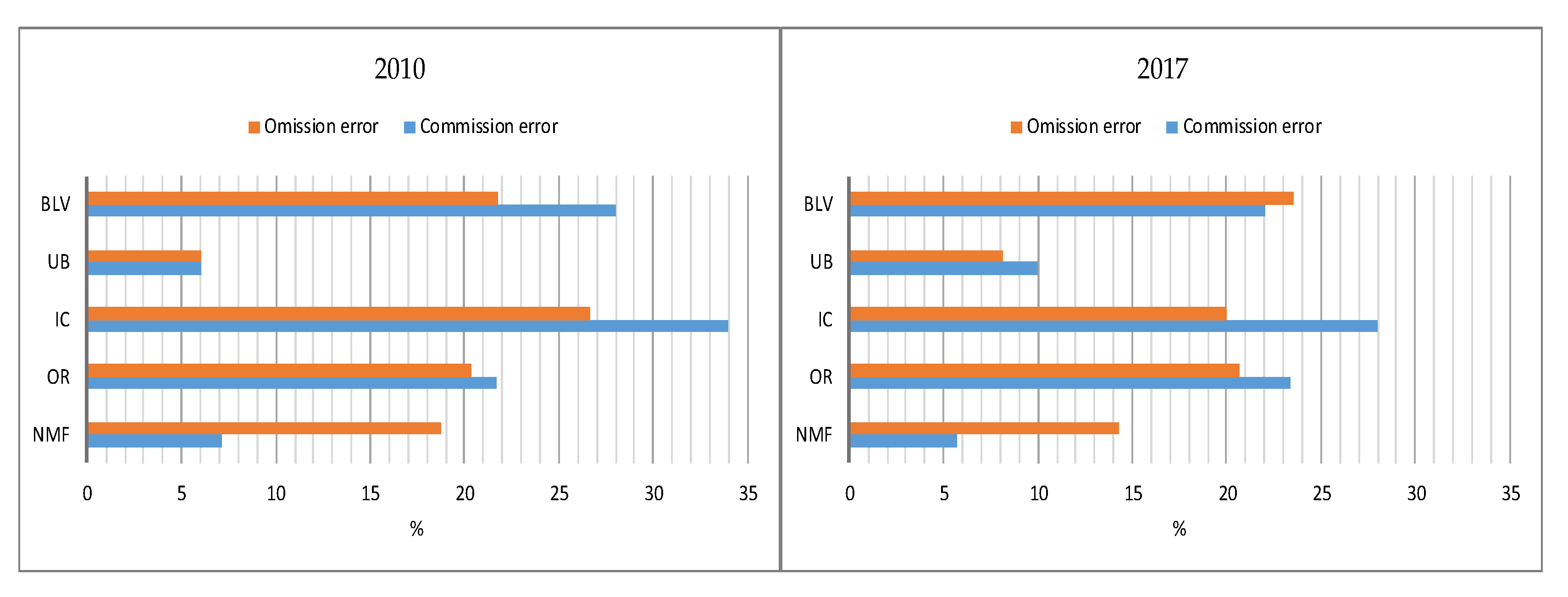 Sustainability 12 04490 g005