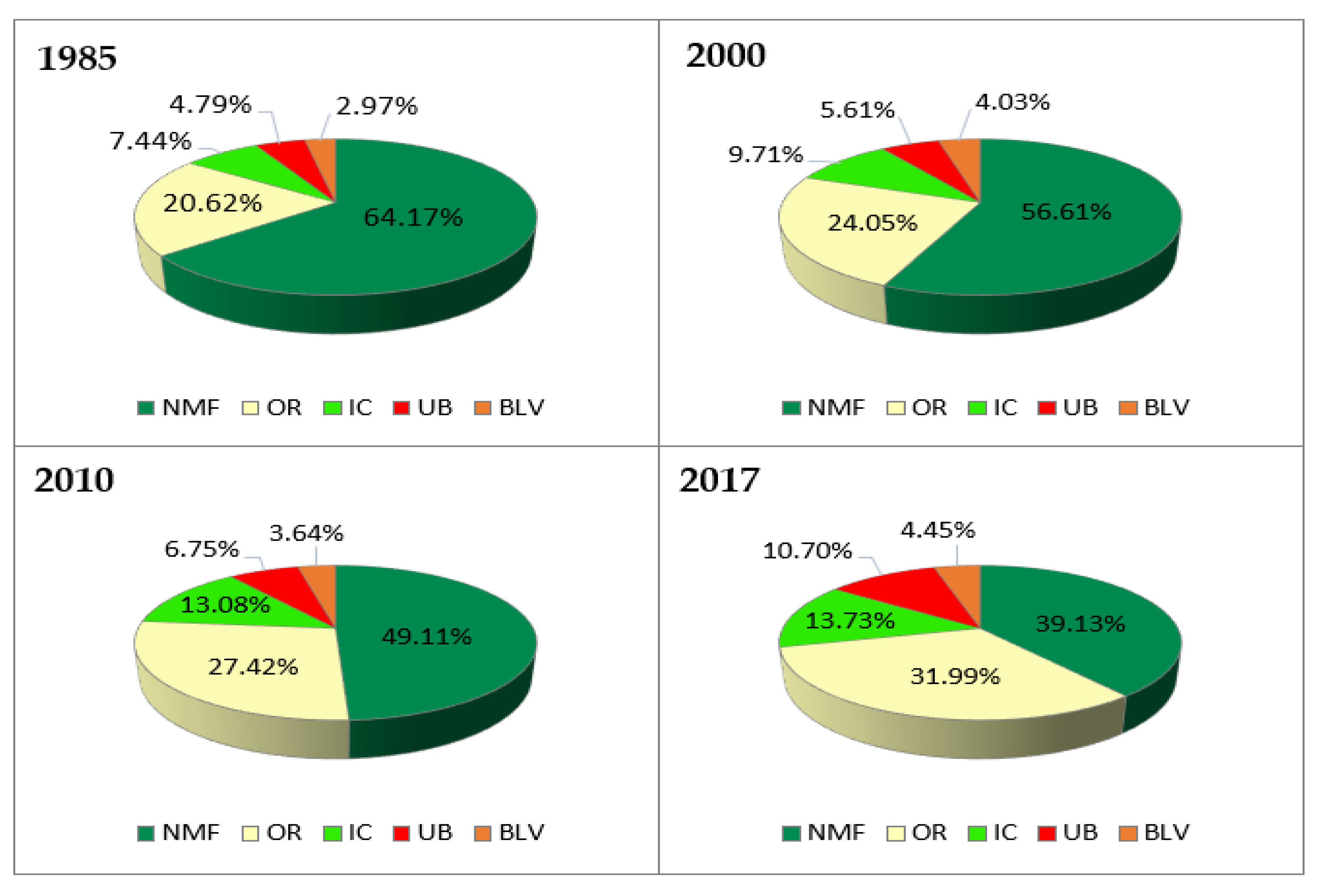 Sustainability 12 04490 g006