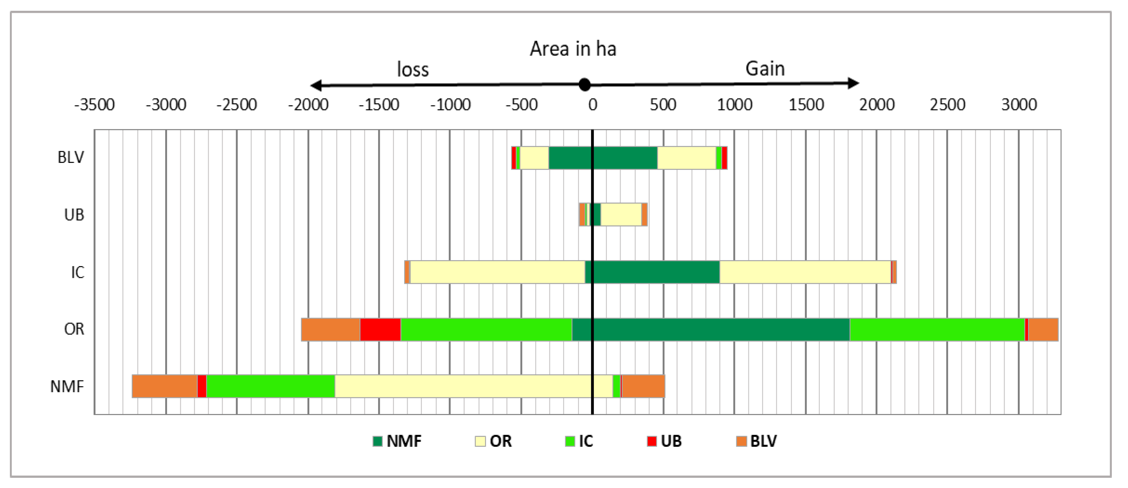 Sustainability 12 04490 g007