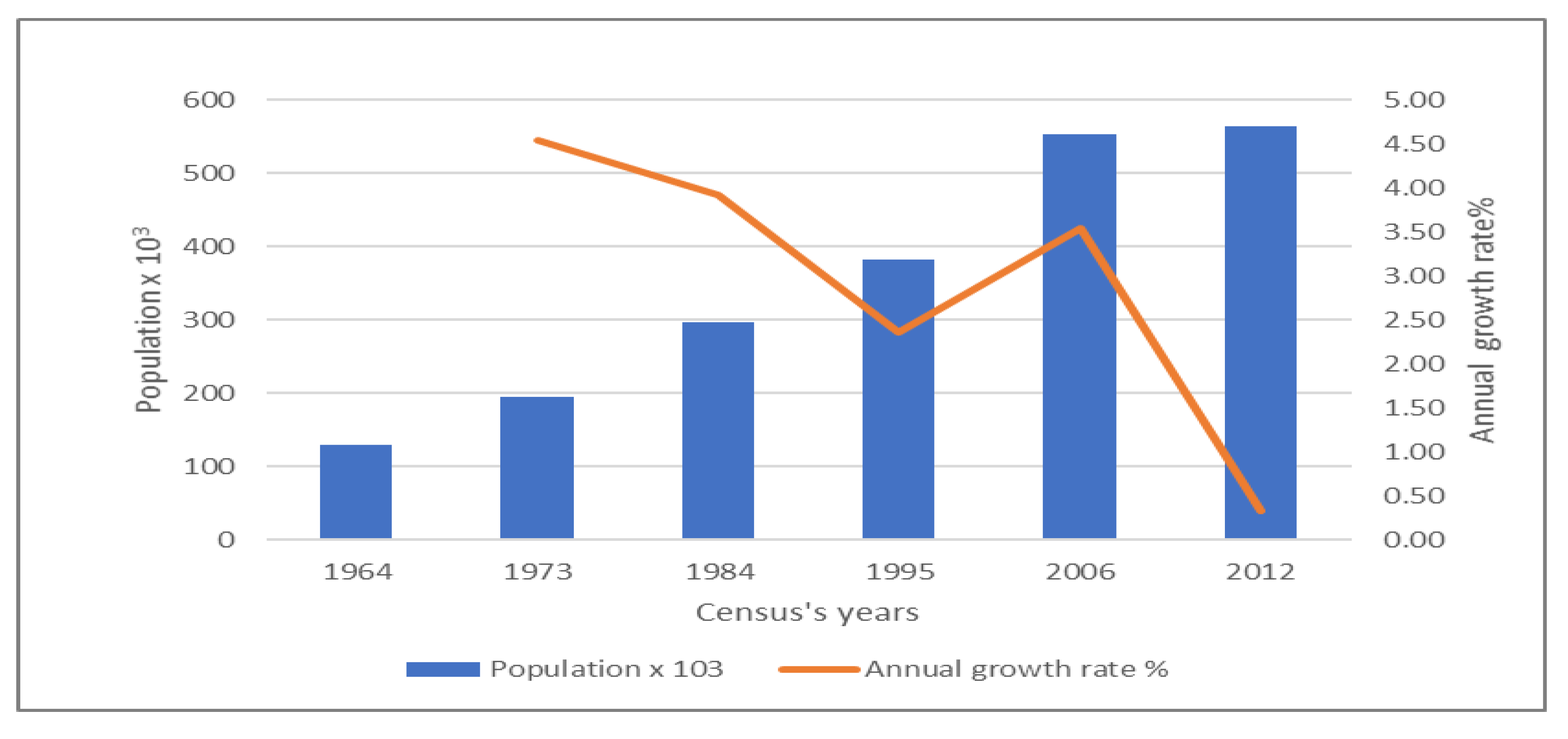 Sustainability 12 04490 g008