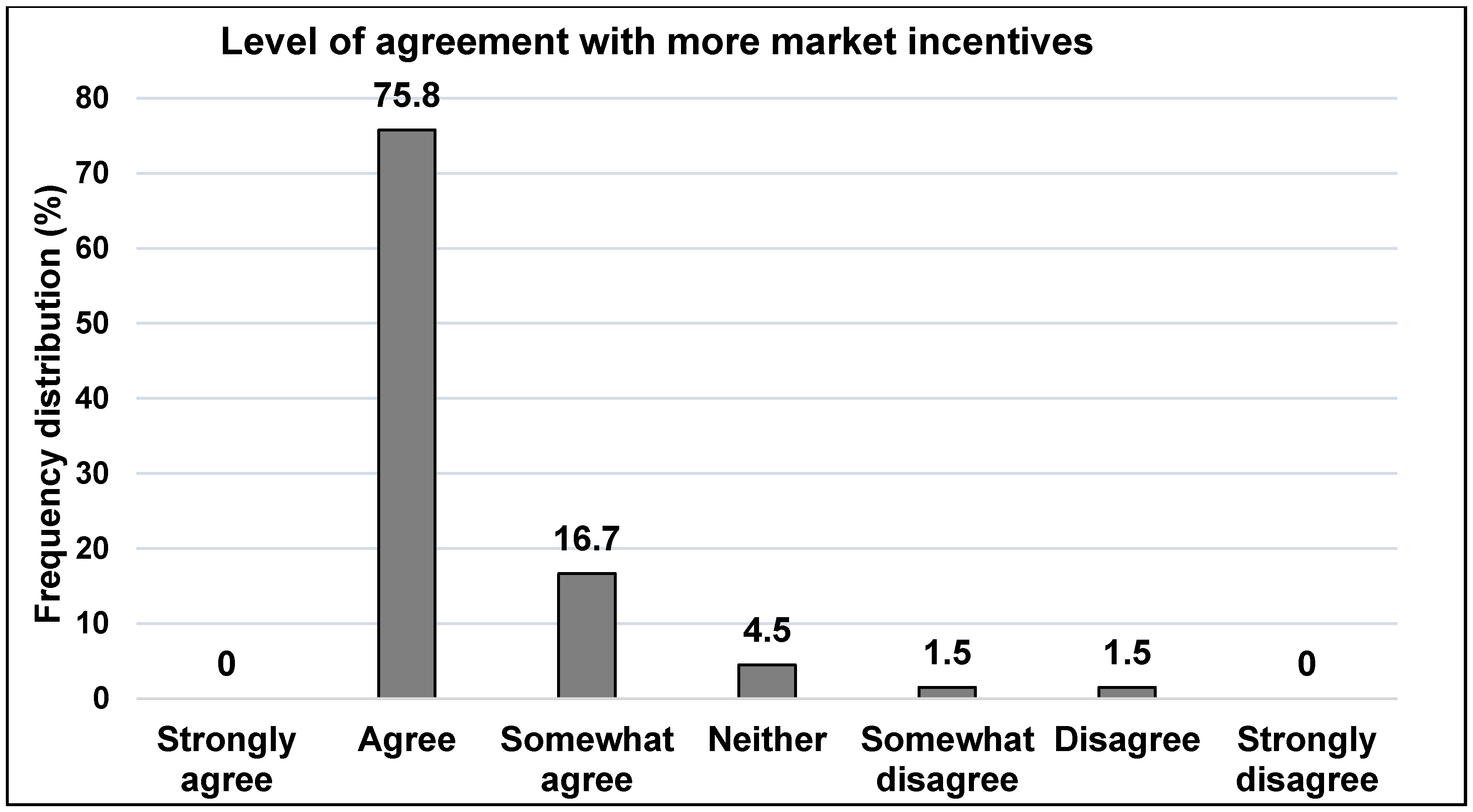 Sustainability 12 04496 g001 Sustainability 12 04496 g001