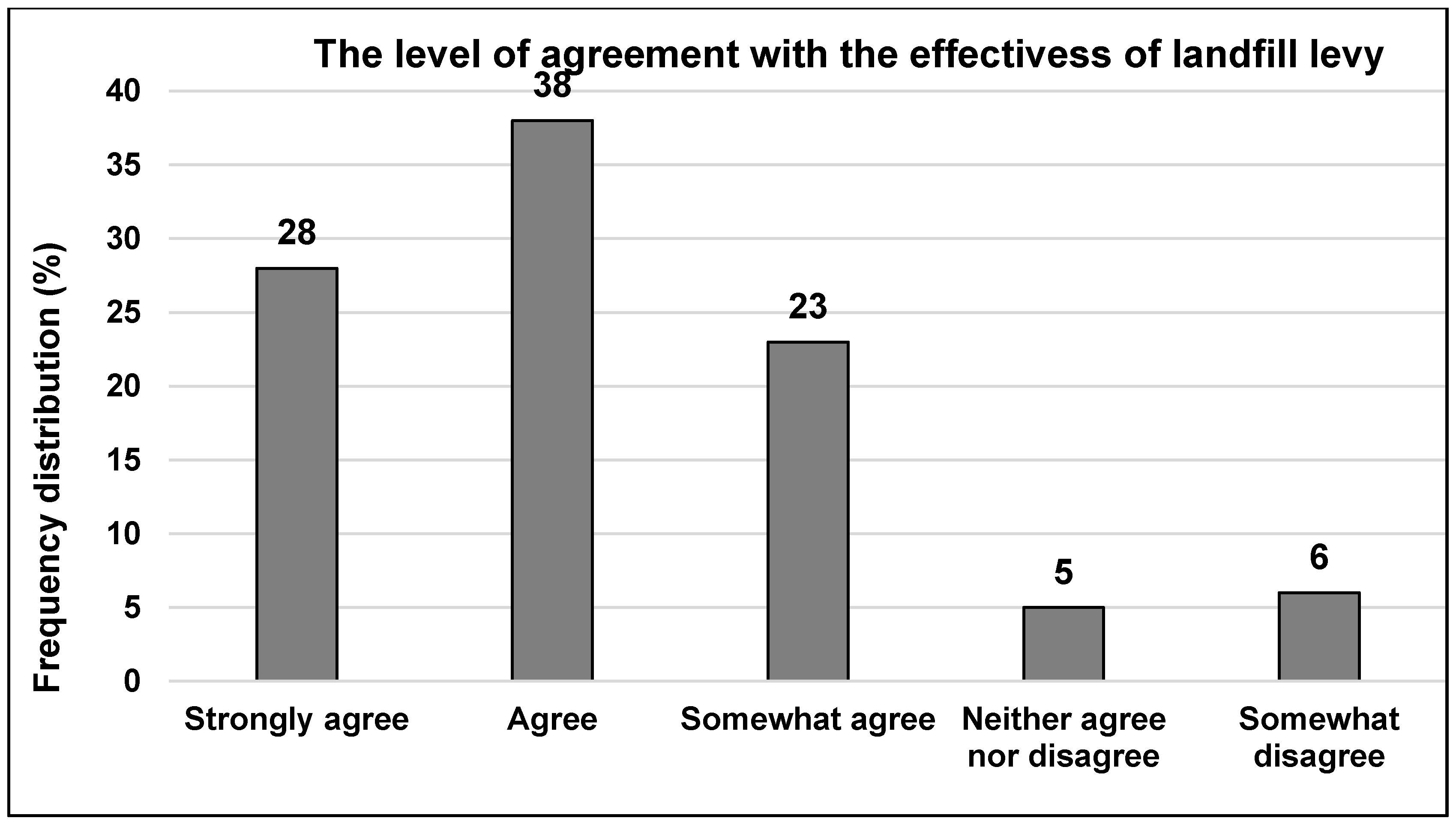 Sustainability 12 04496 g003 Sustainability 12 04496 g003