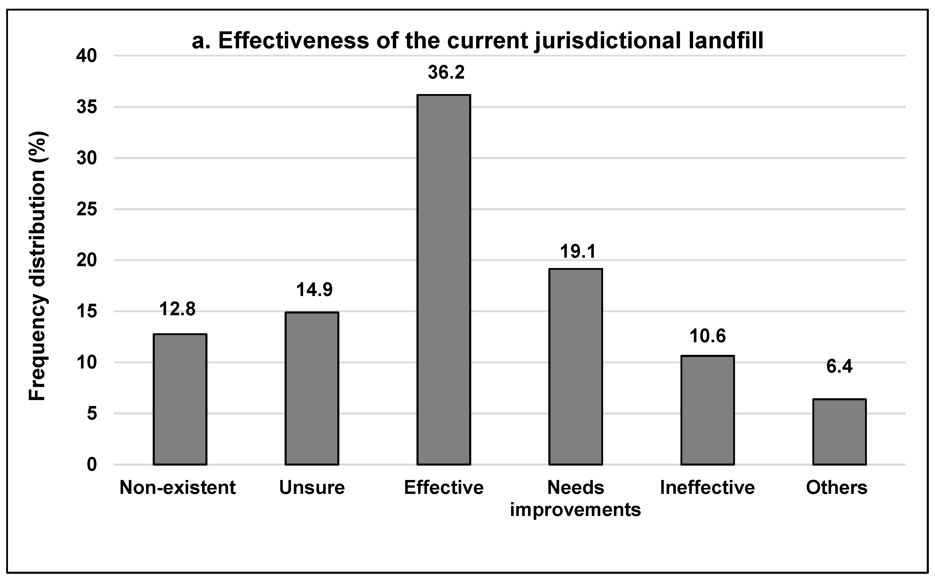 Sustainability 12 04496 g004a Sustainability 12 04496 g004a