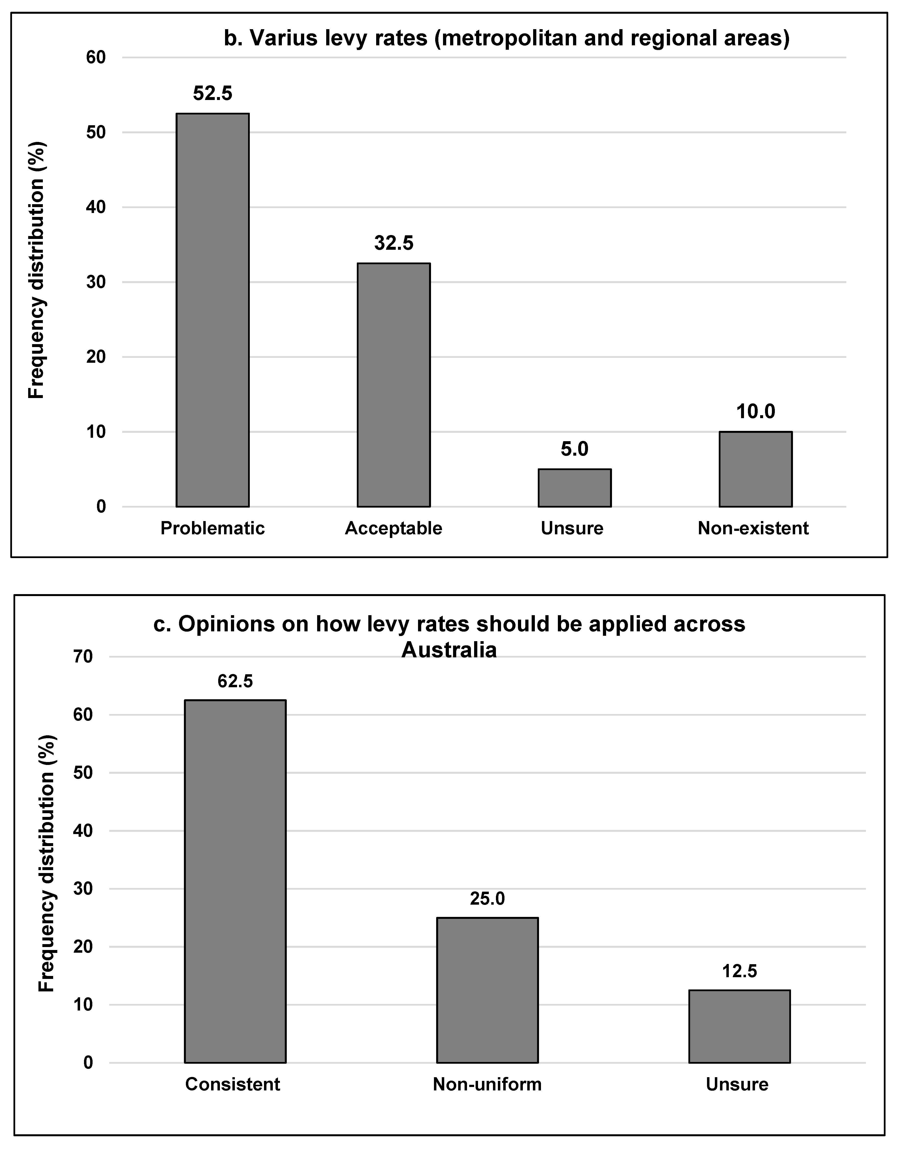 Sustainability 12 04496 g004b Sustainability 12 04496 g004b