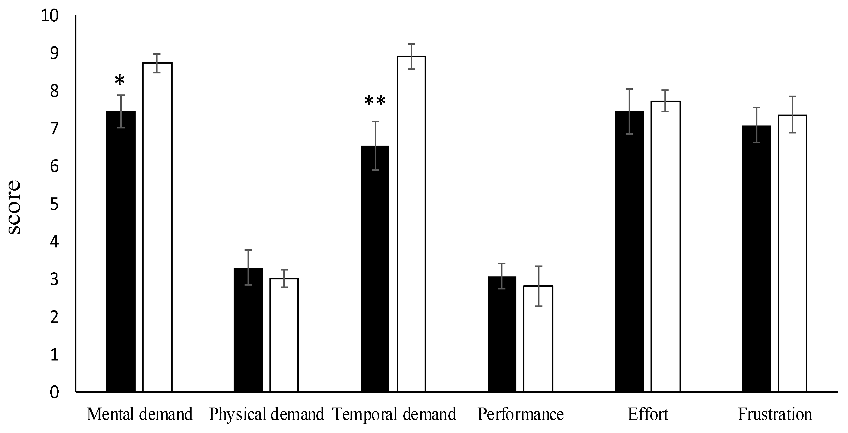 Sustainability 12 04497 g002