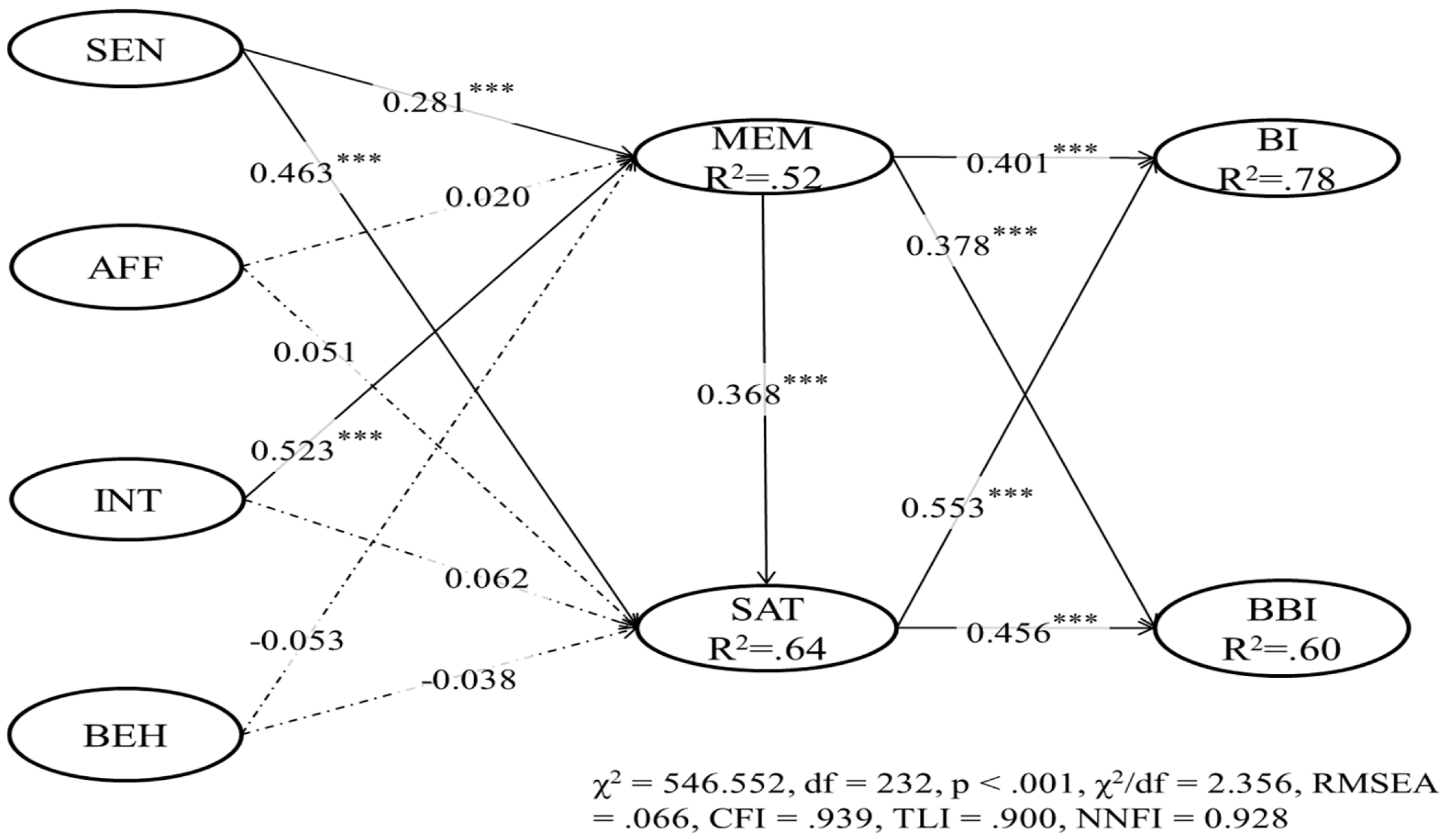 Sustainability 12 04500 g001