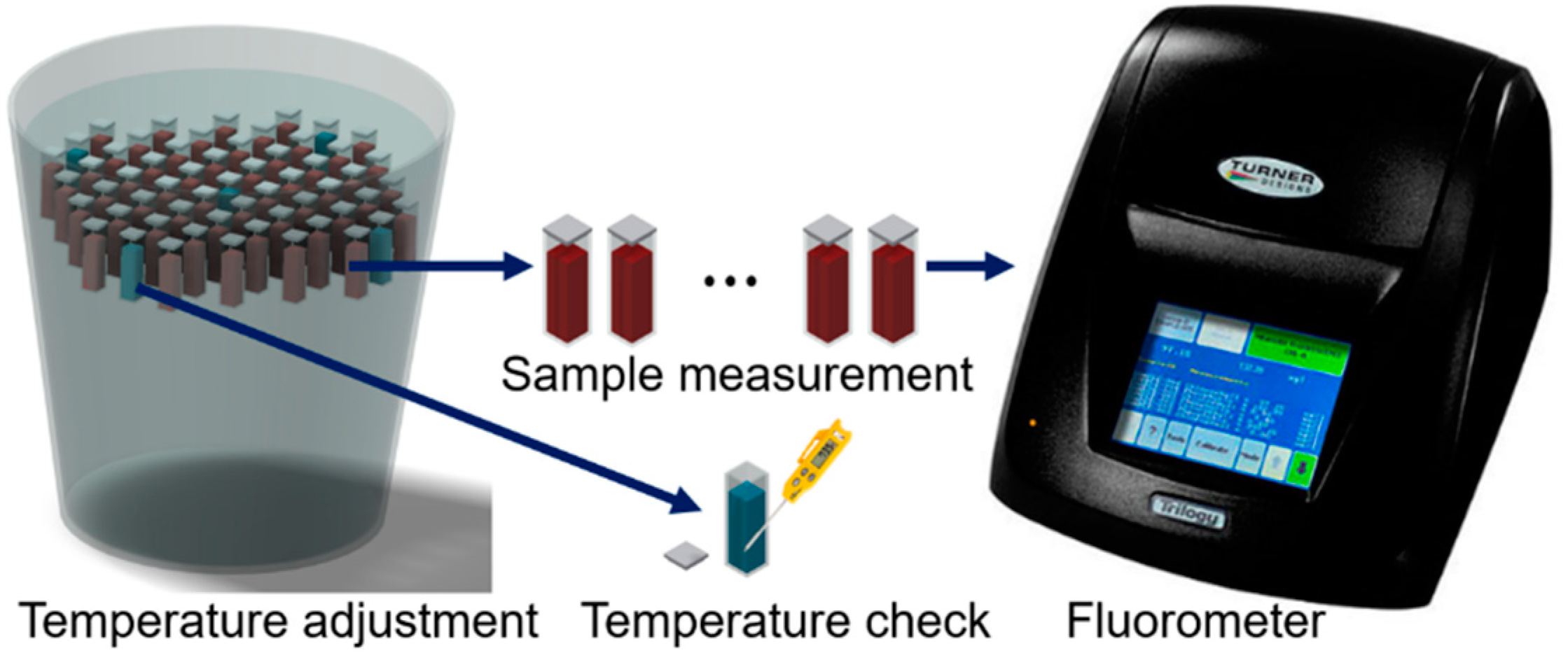 Sustainability 12 04501 g001